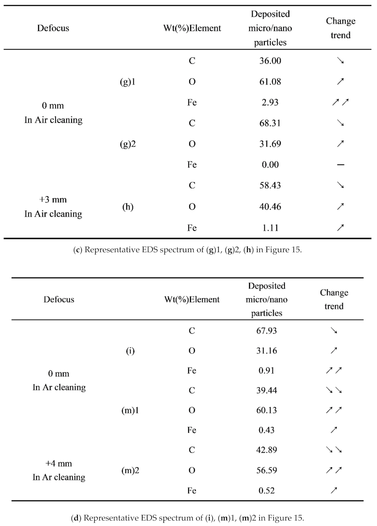 Materials 14 05969 g016b
