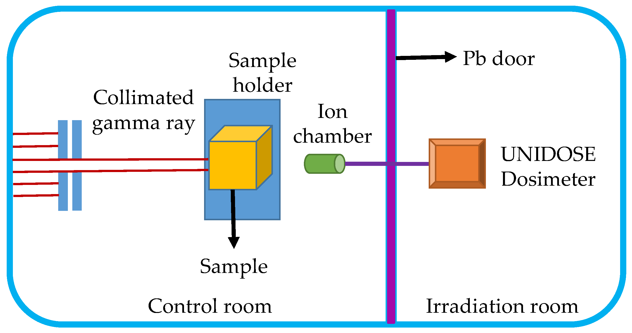 Materials 14 05970 g001 550