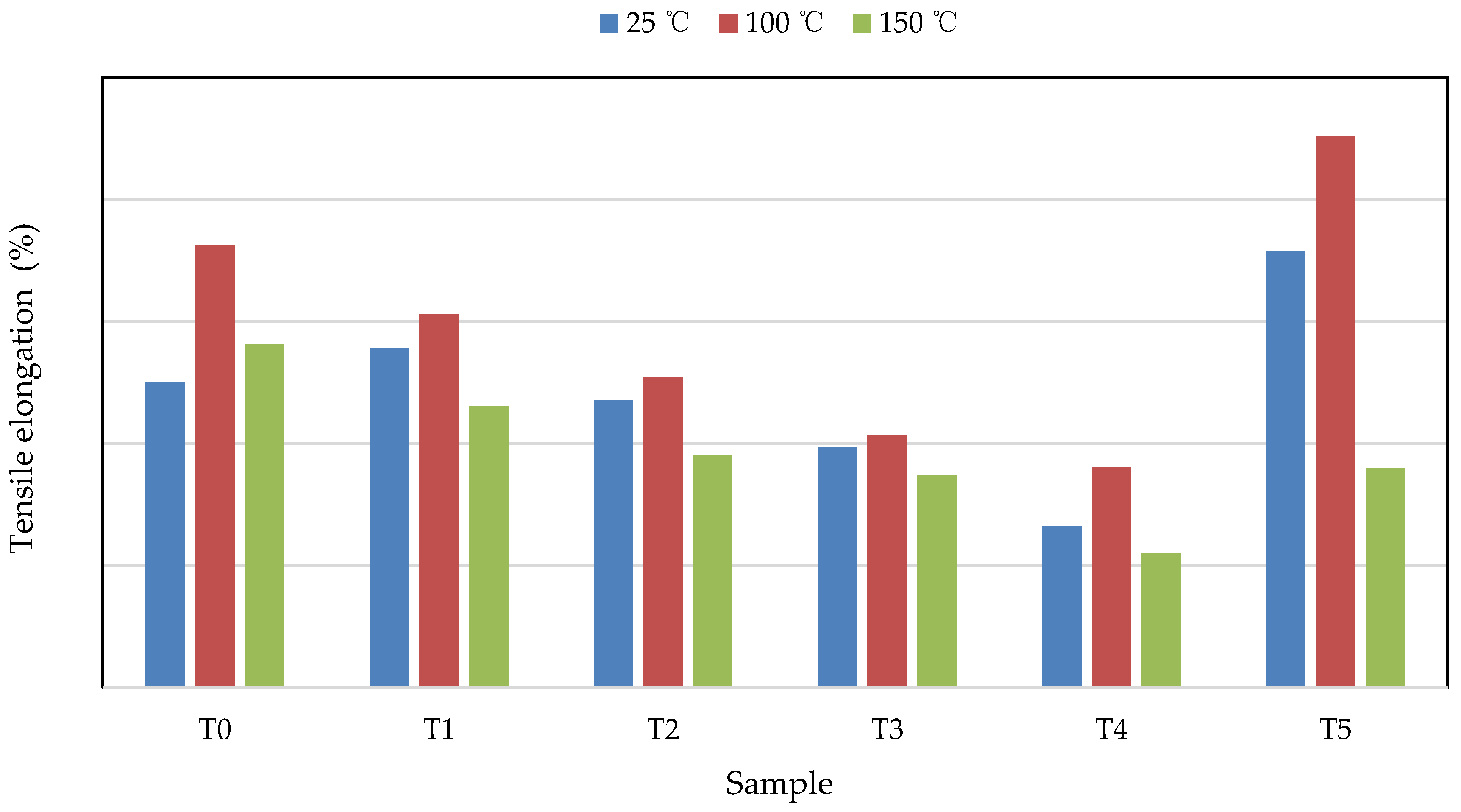 Materials 14 05970 g004 550