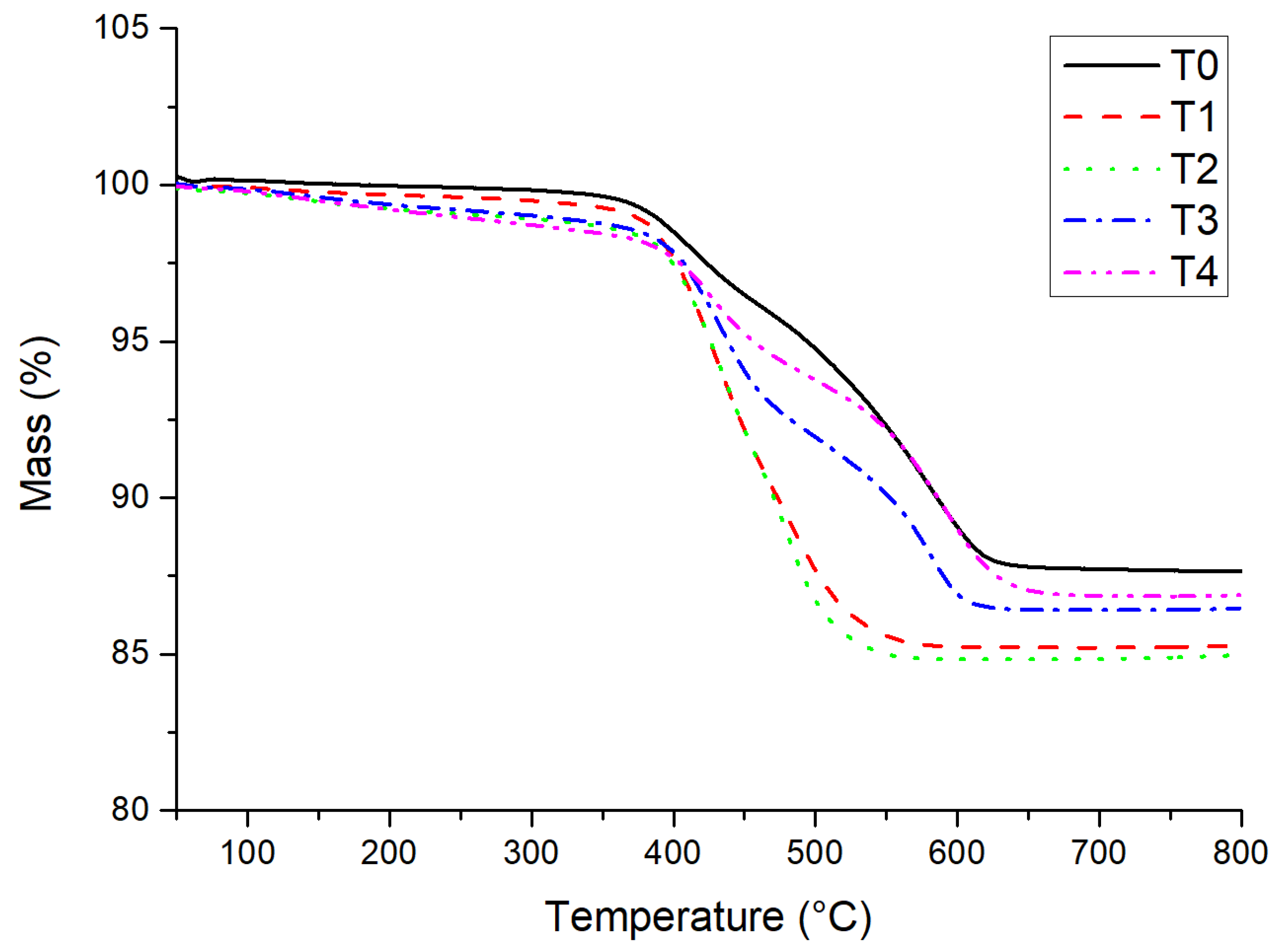 Materials 14 05970 g005 550
