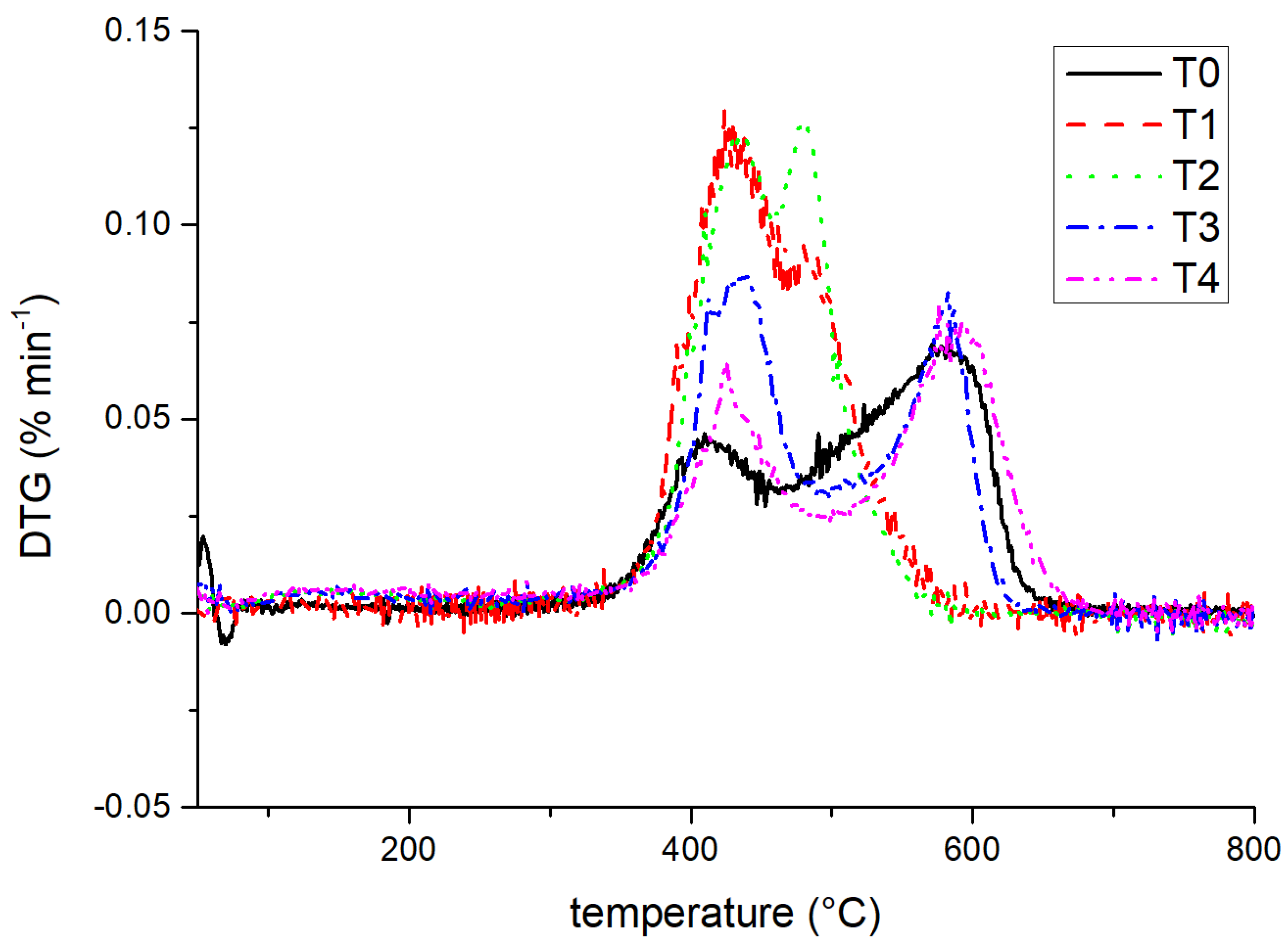 Materials 14 05970 g006 550