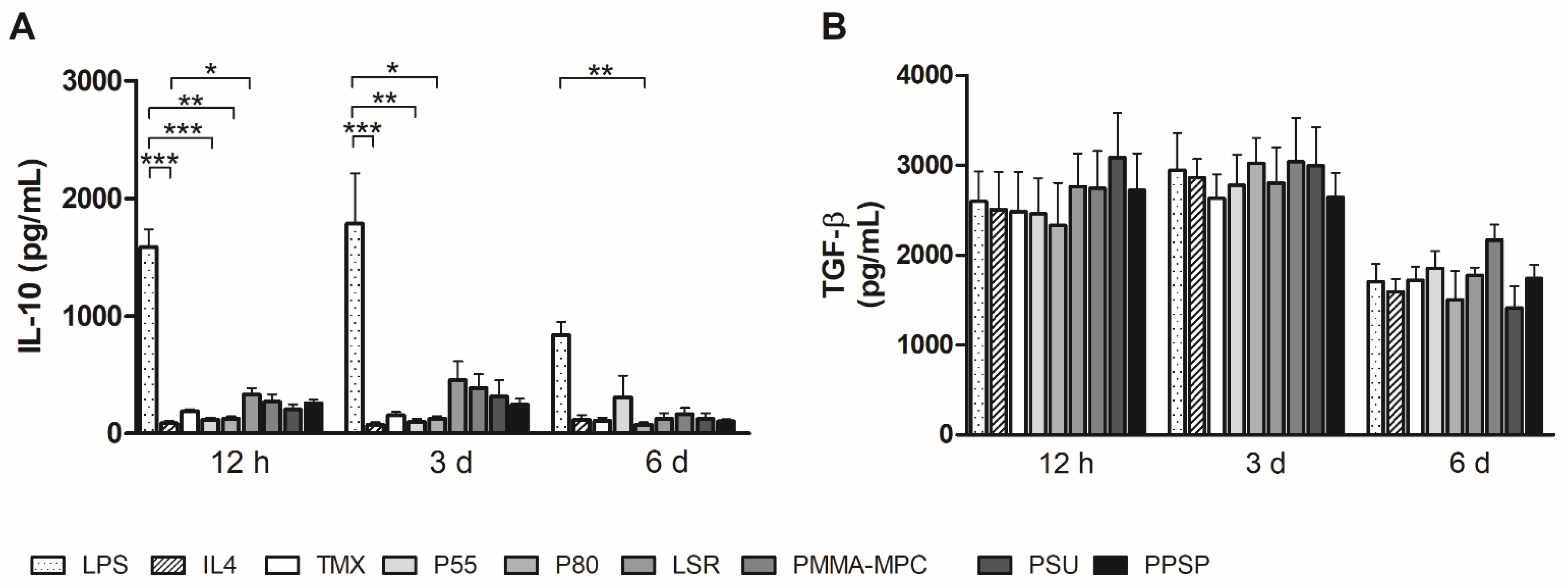 Materials 14 05972 g005
