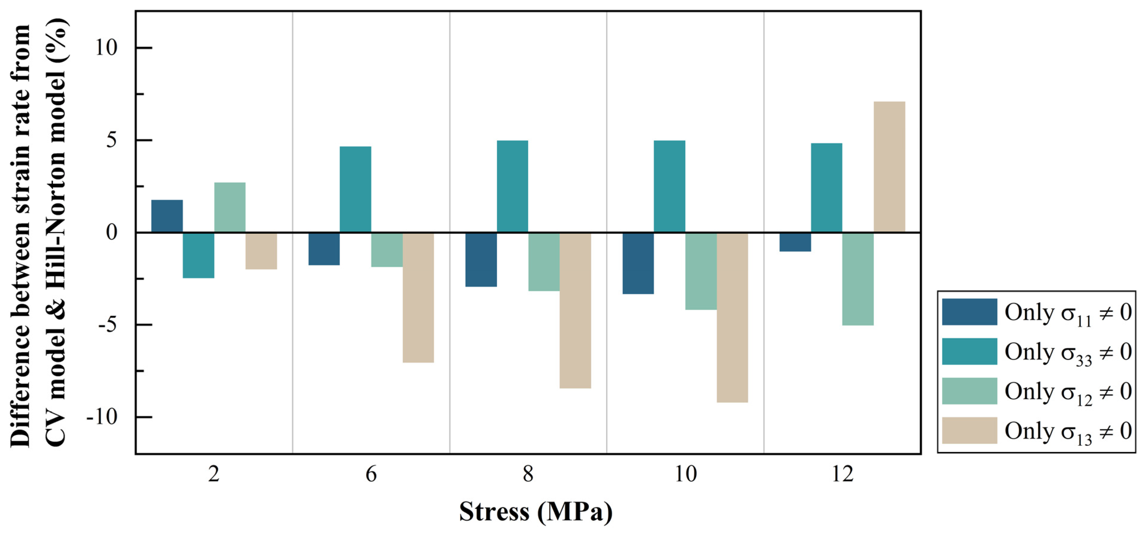 Materials 14 05973 g003 550