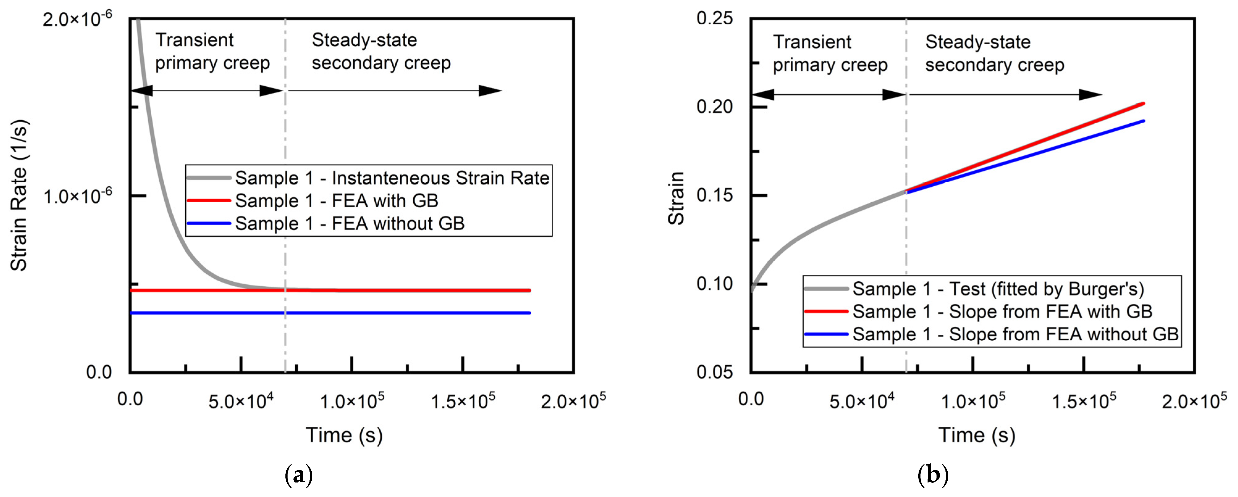 Materials 14 05973 g005 550