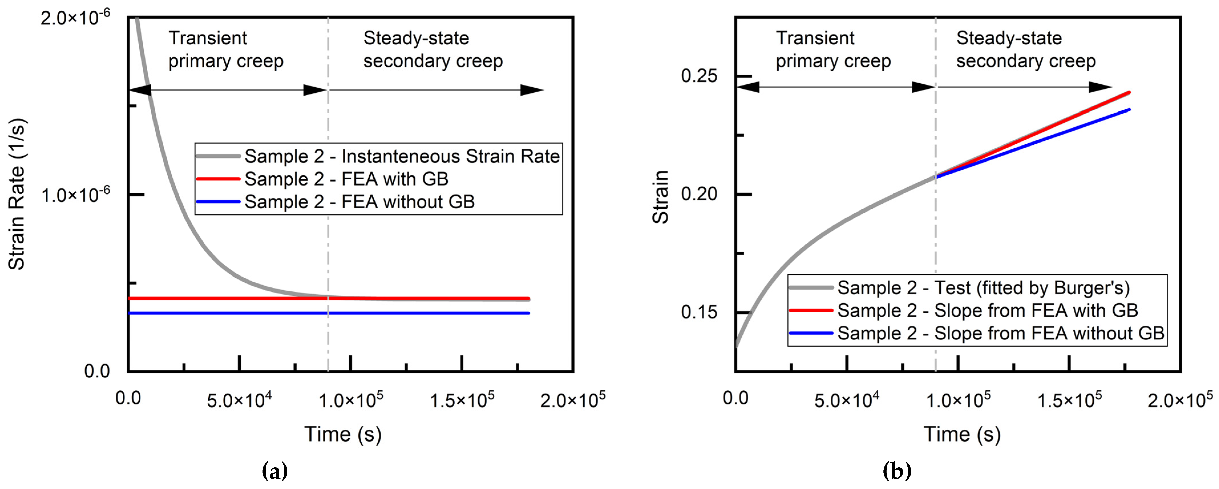 Materials 14 05973 g007 550