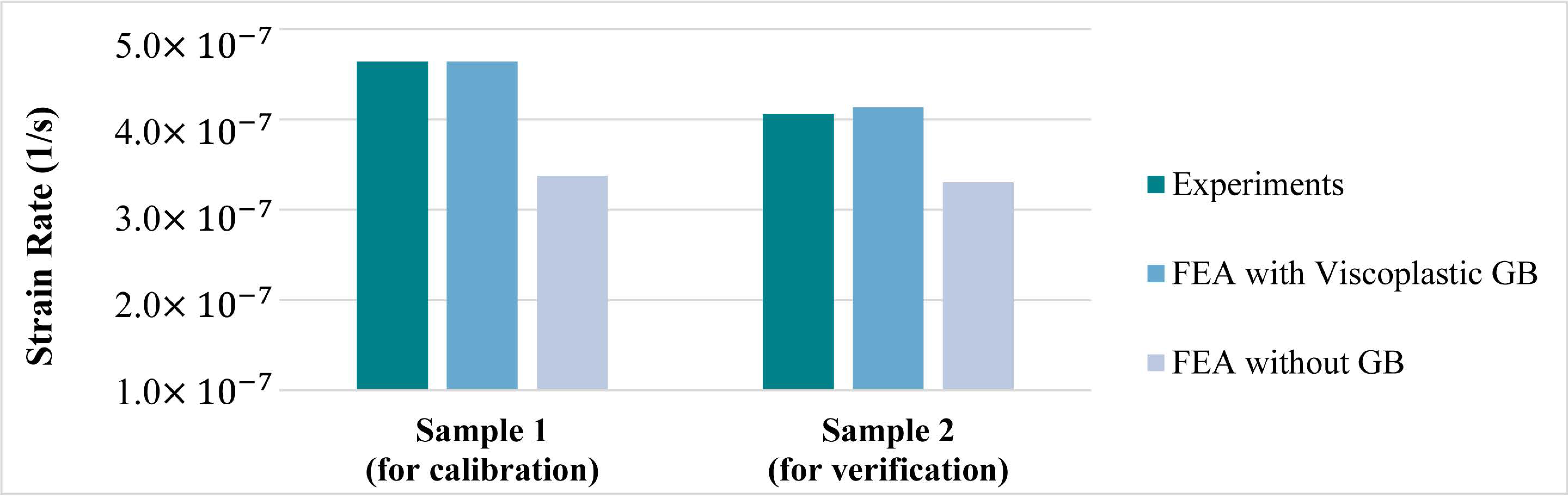 Materials 14 05973 g008 550