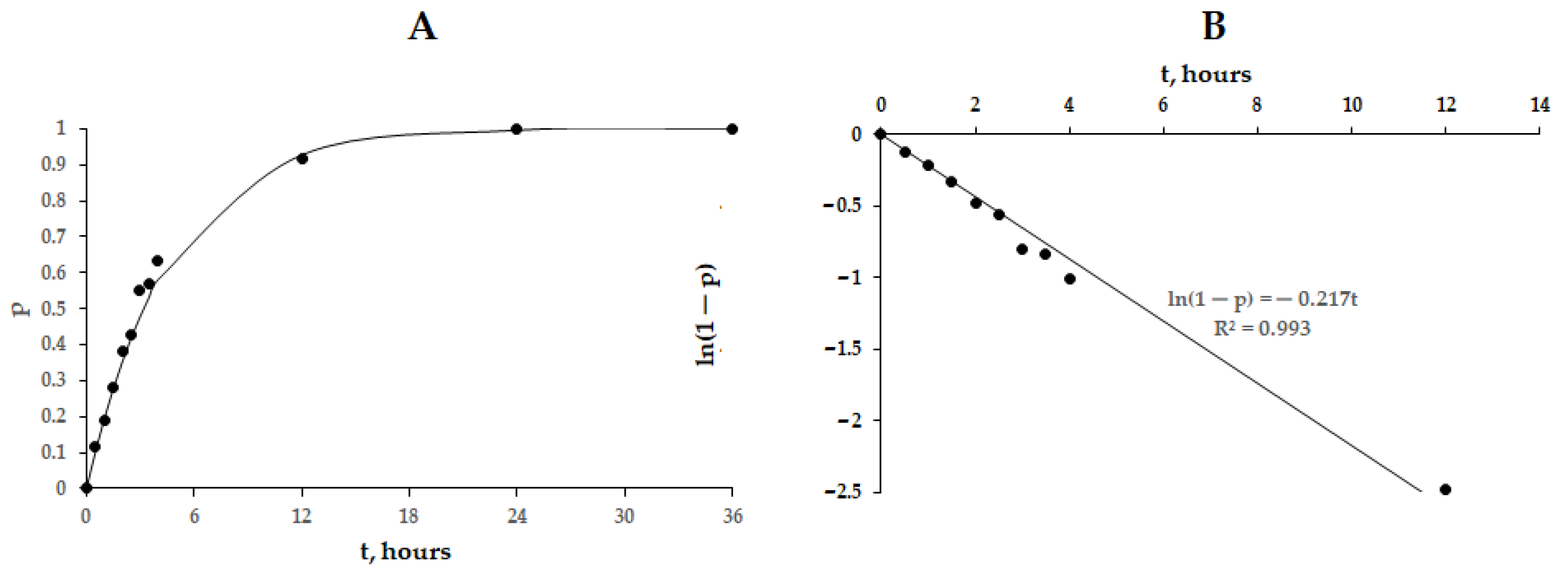 Materials 14 05977 g006