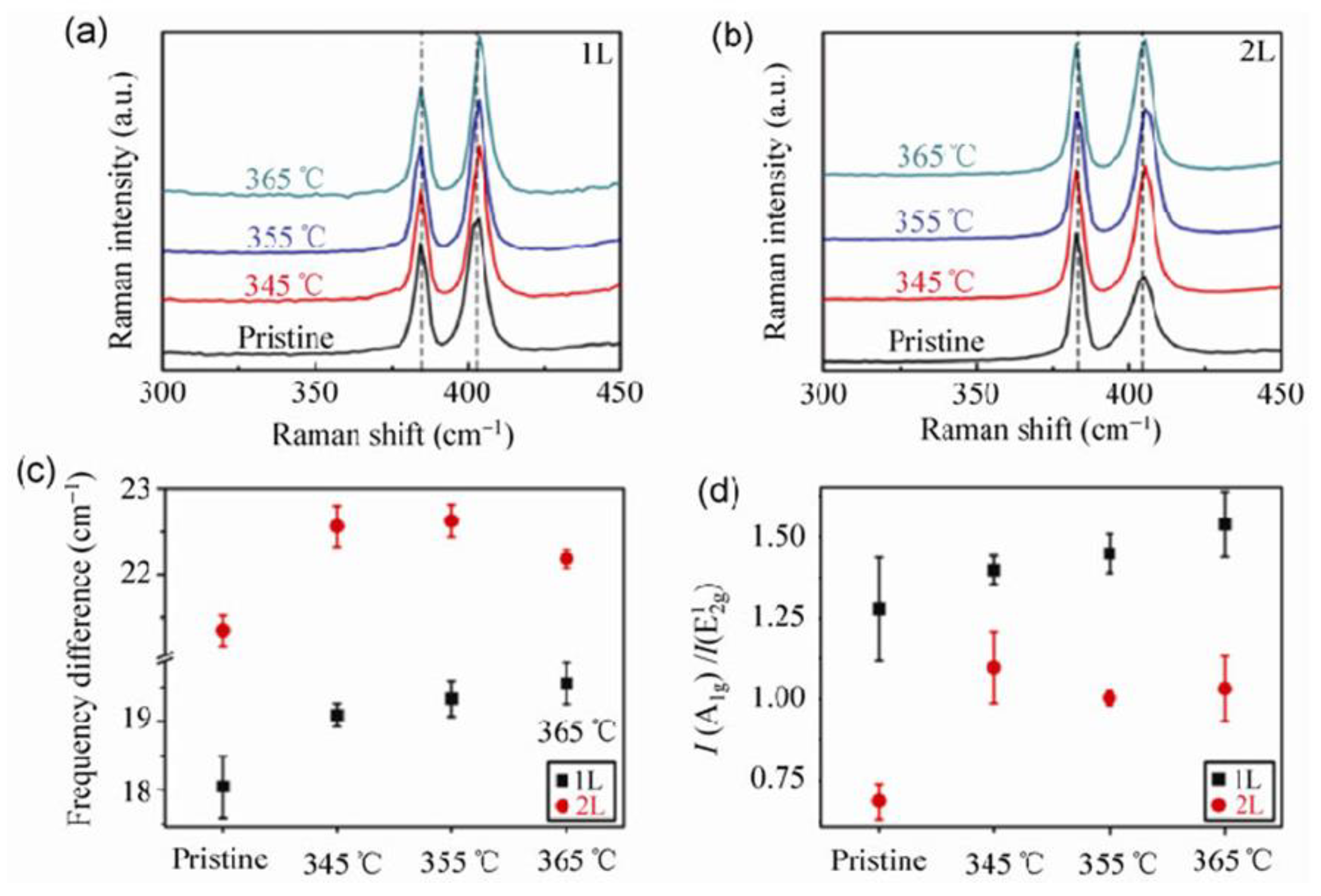 Materials 14 05979 g009 550