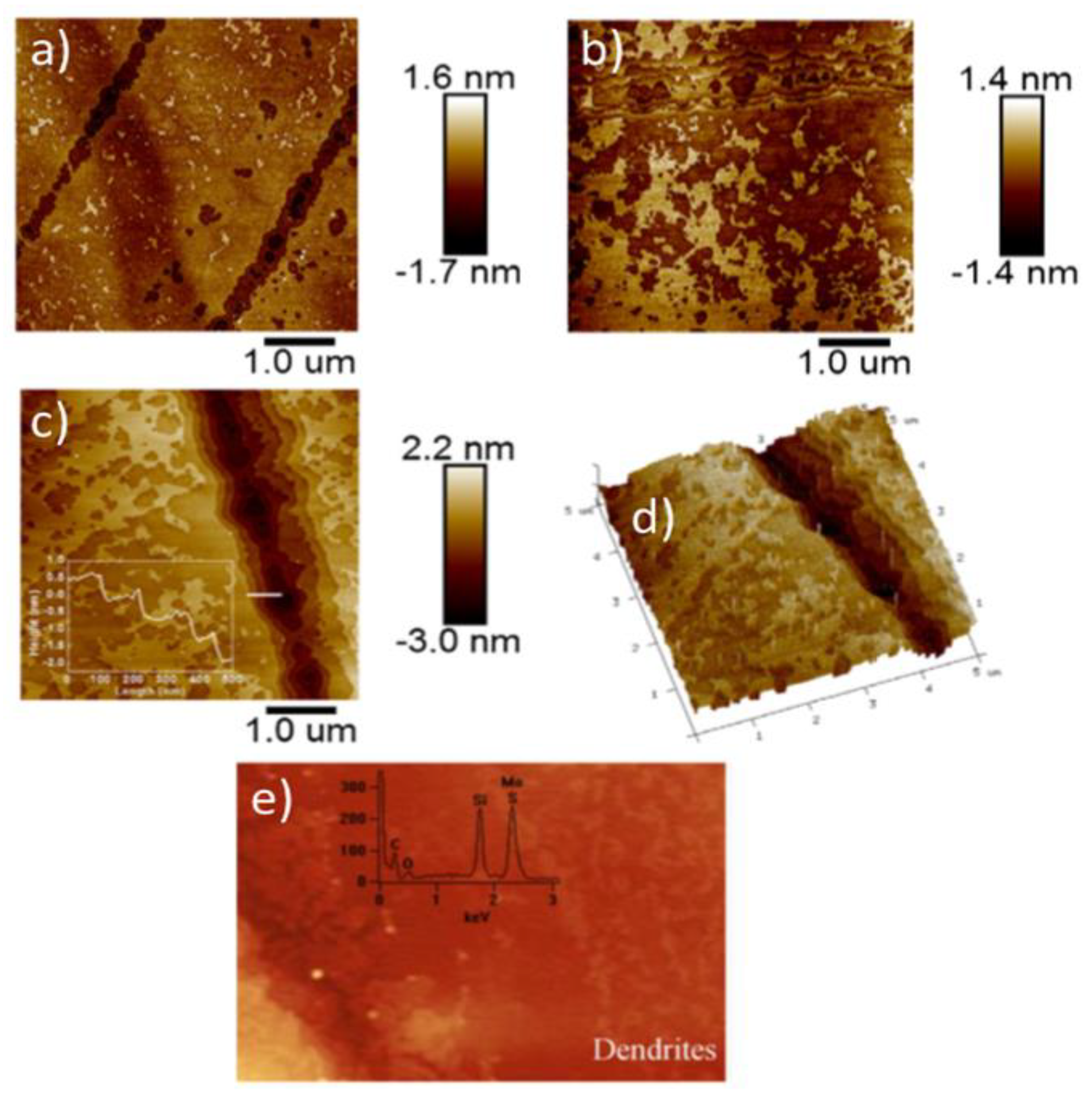 Materials 14 05979 g012 550