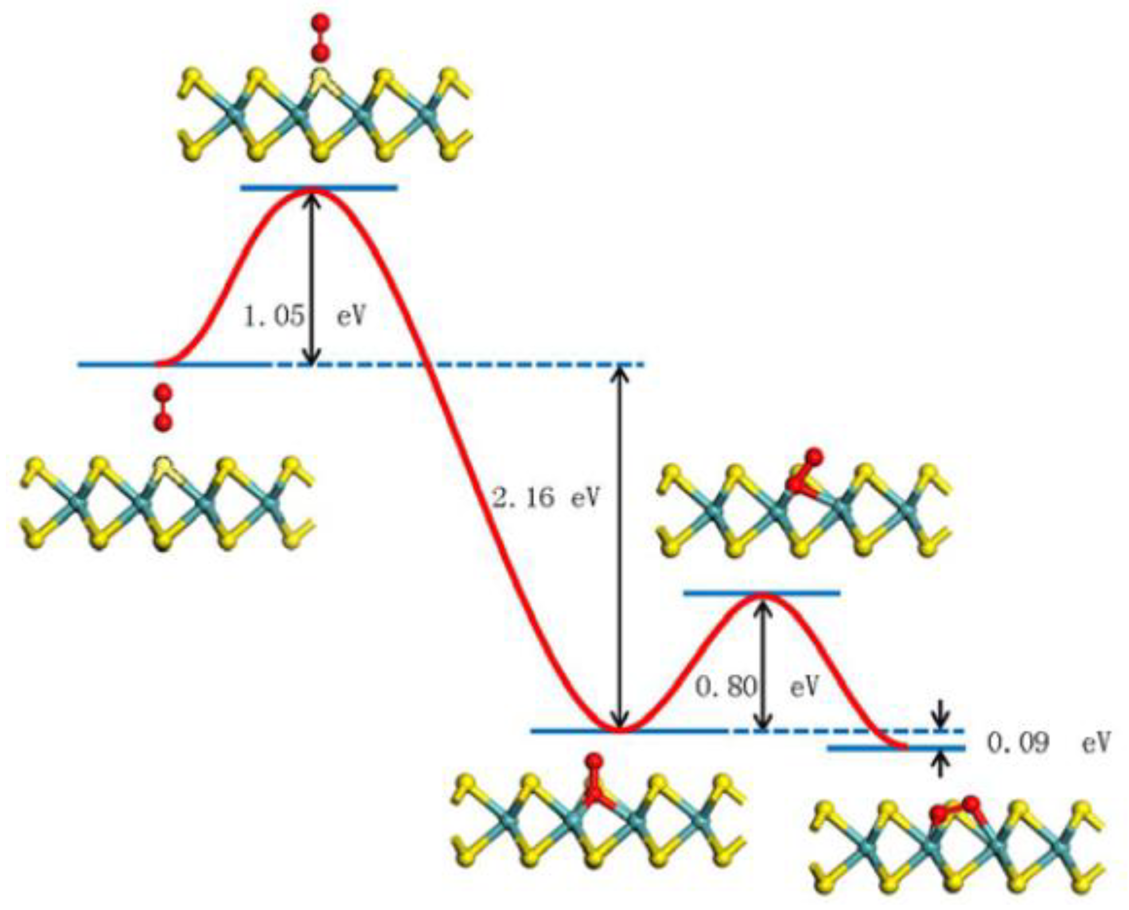 Materials 14 05979 g016 550