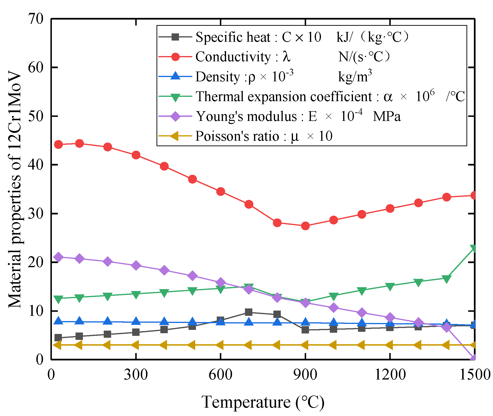 Materials 14 05980 g006 550