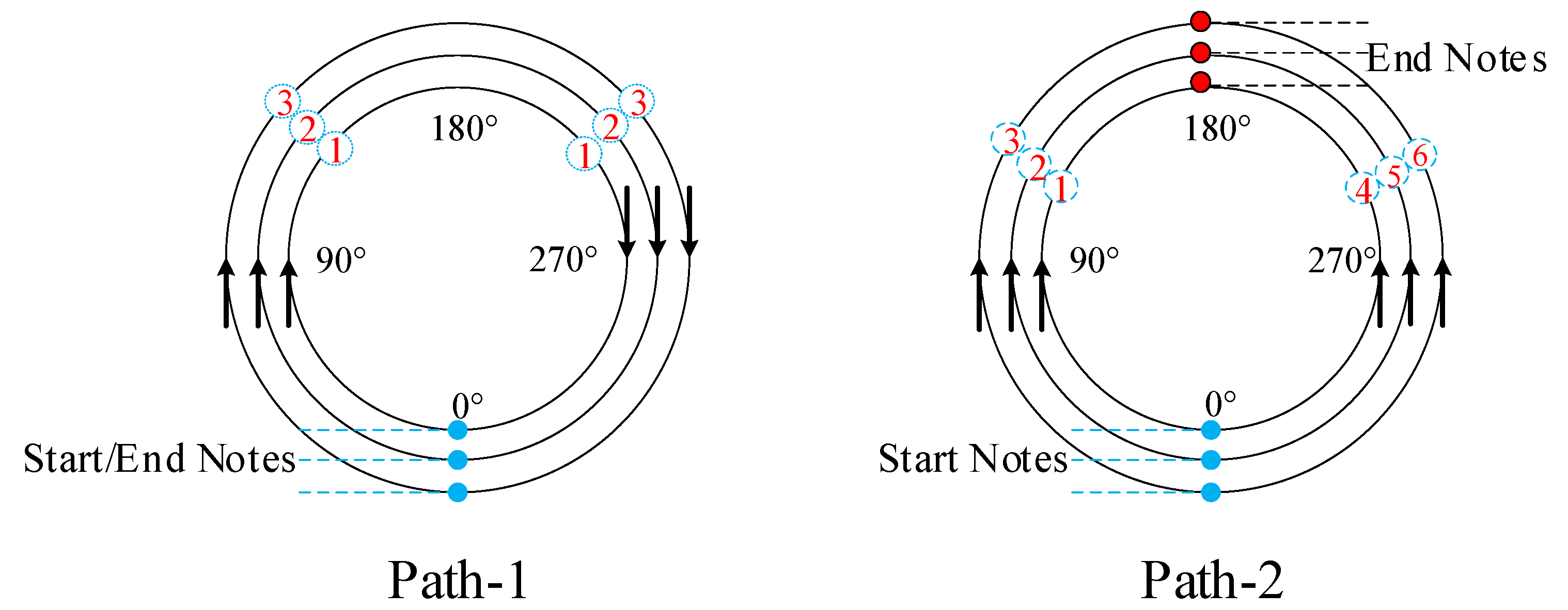 Materials 14 05980 g007 550