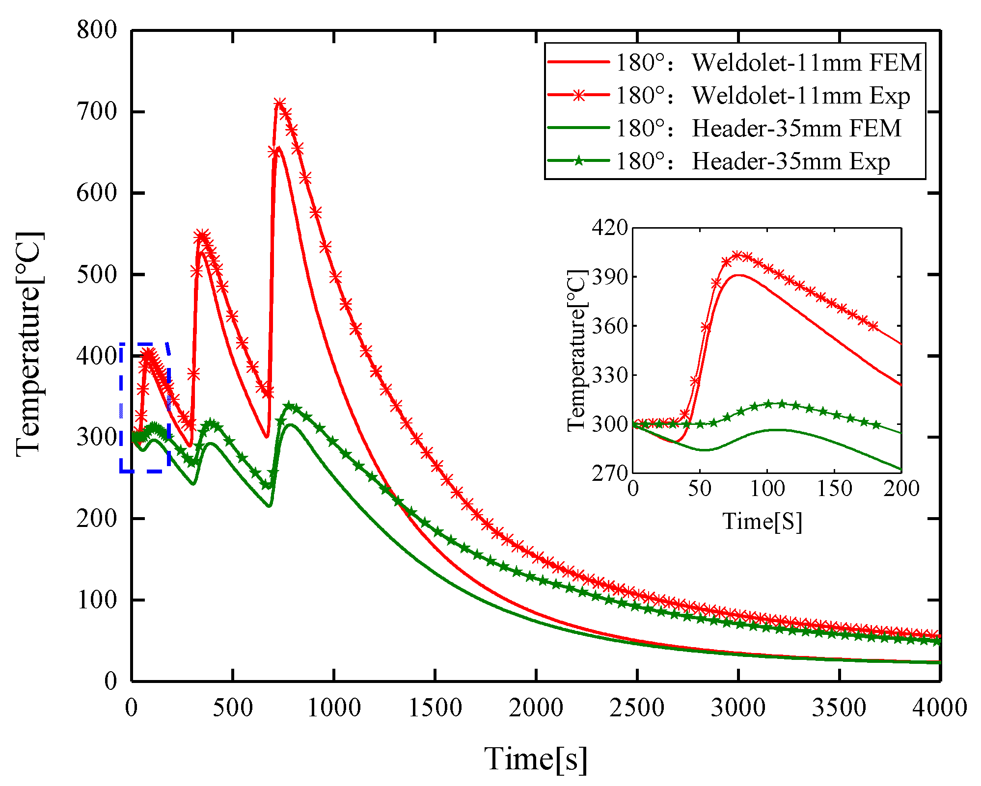 Materials 14 05980 g009 550