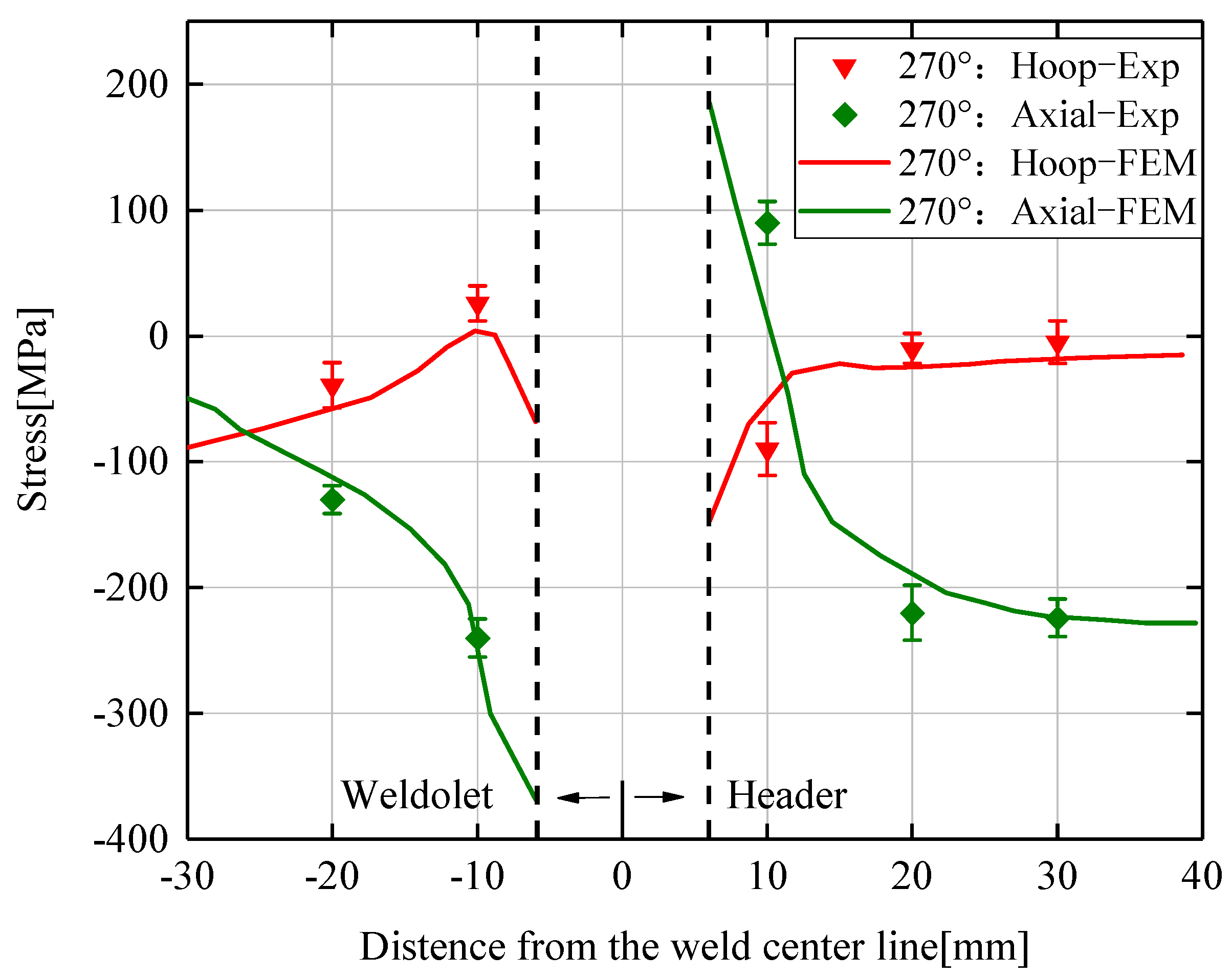 Materials 14 05980 g010 550