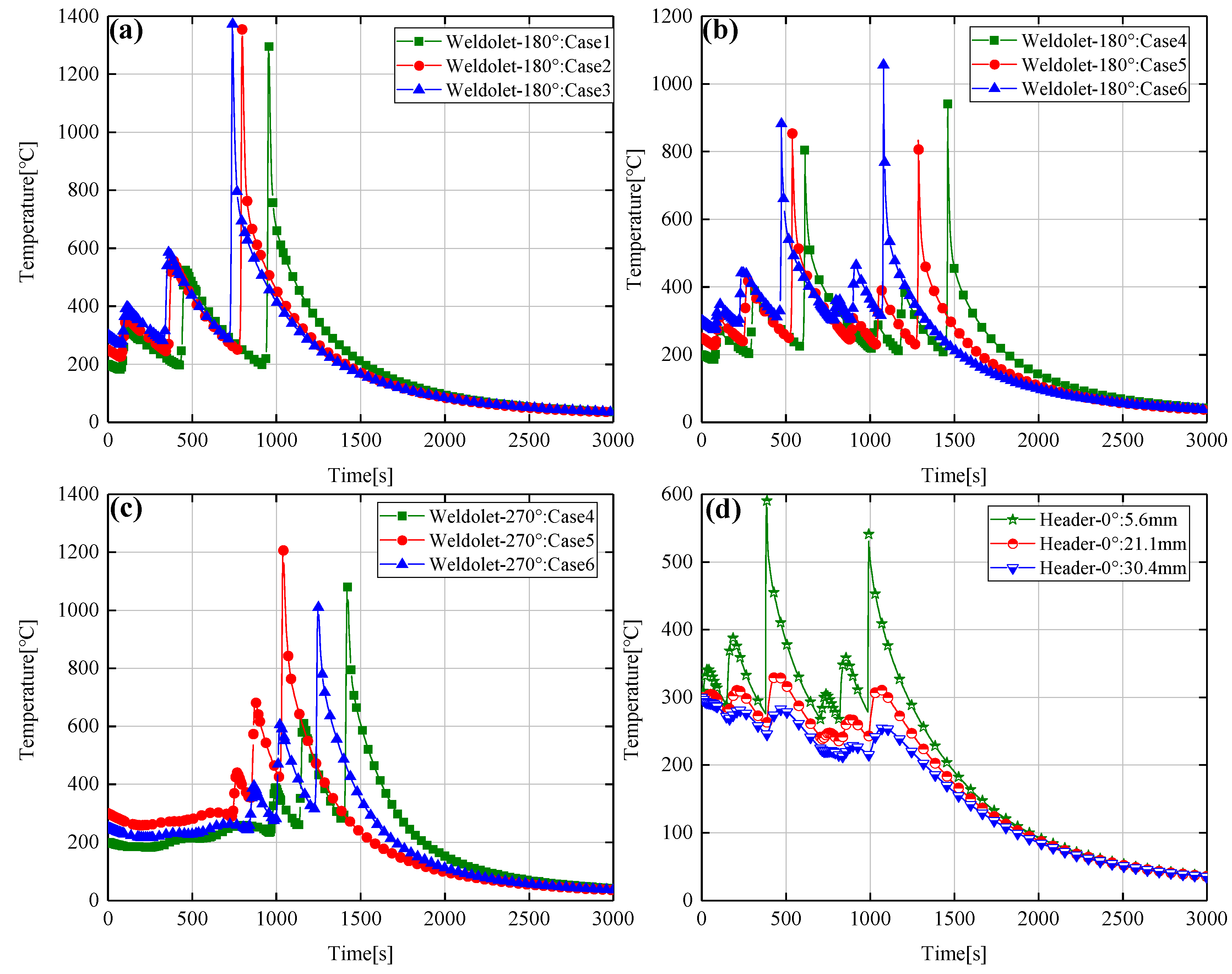 Materials 14 05980 g012 550