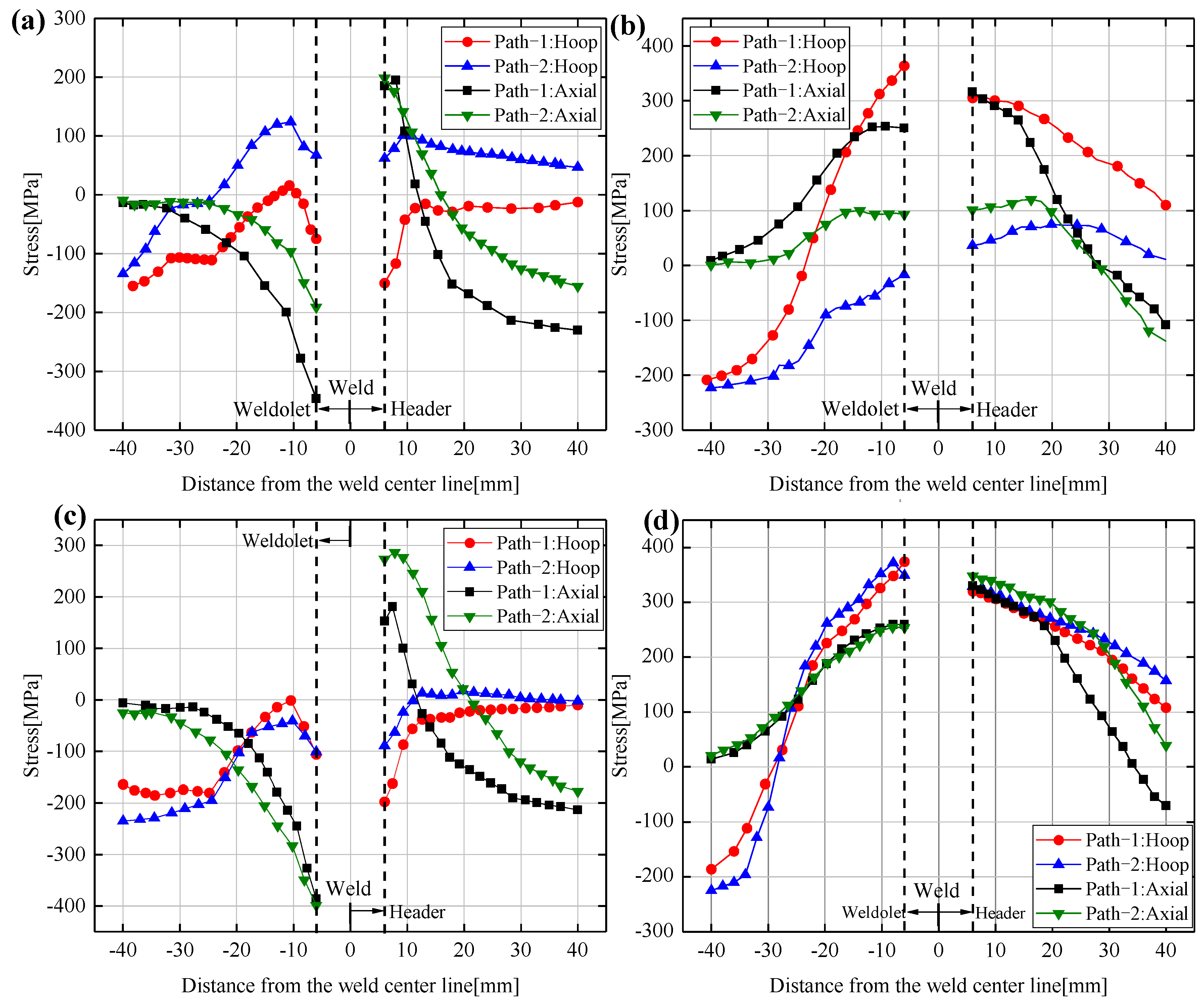 Materials 14 05980 g014 550