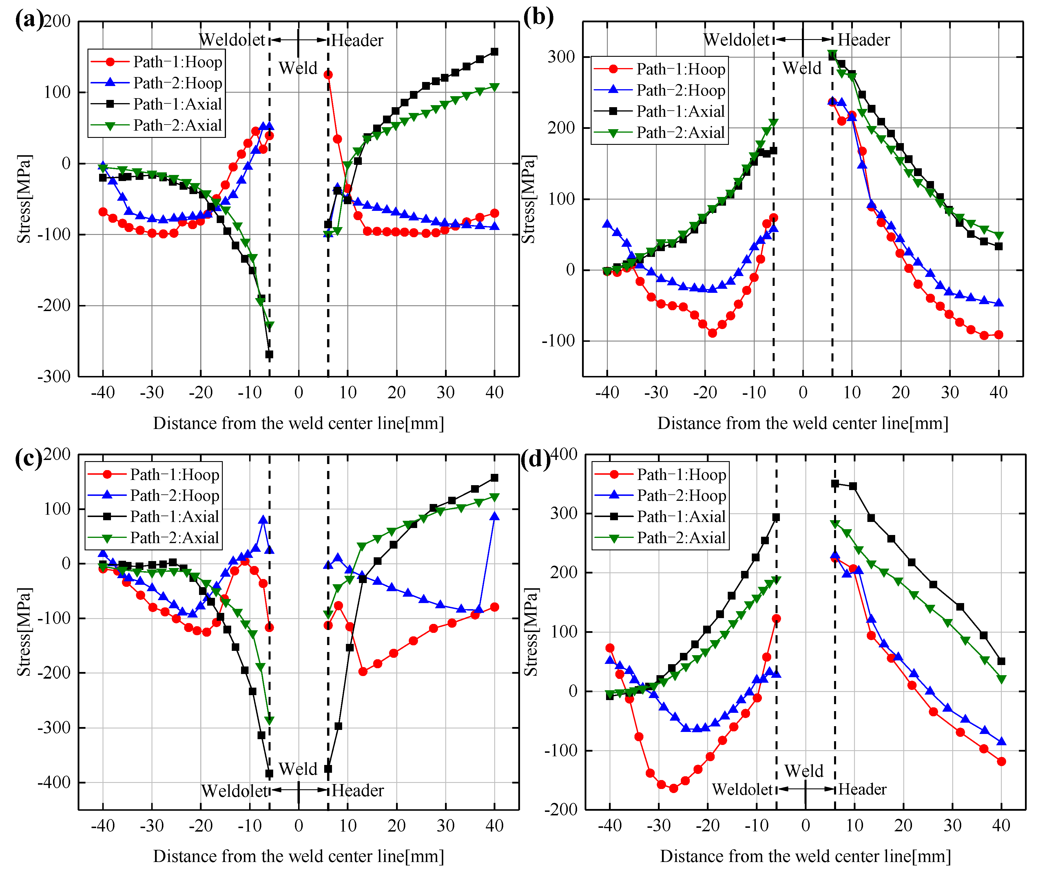 Materials 14 05980 g015 550