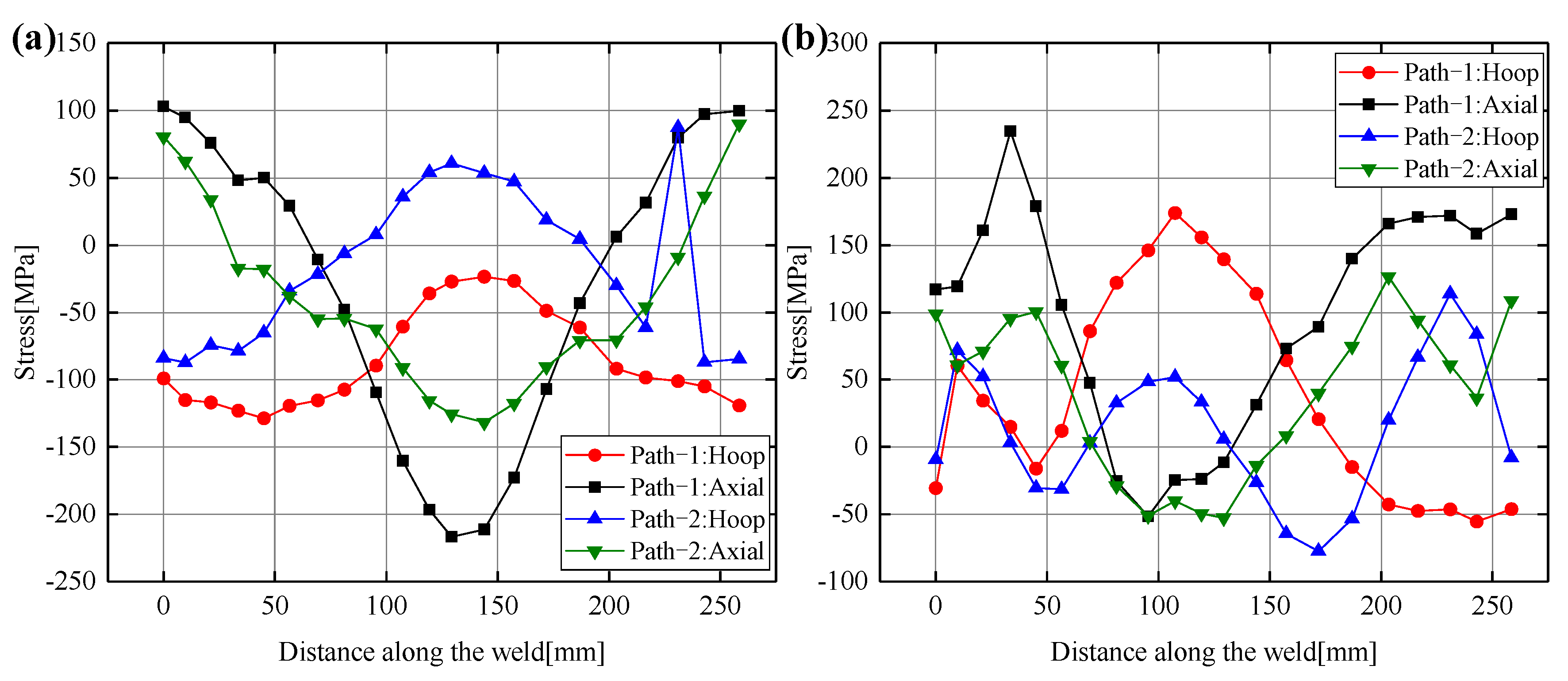 Materials 14 05980 g016 550