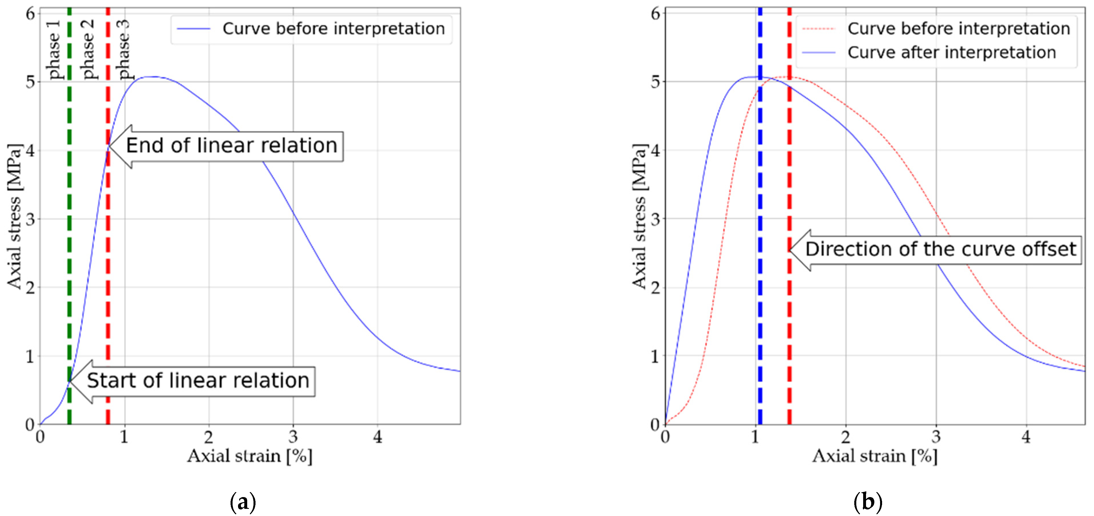Materials 14 05982 g003