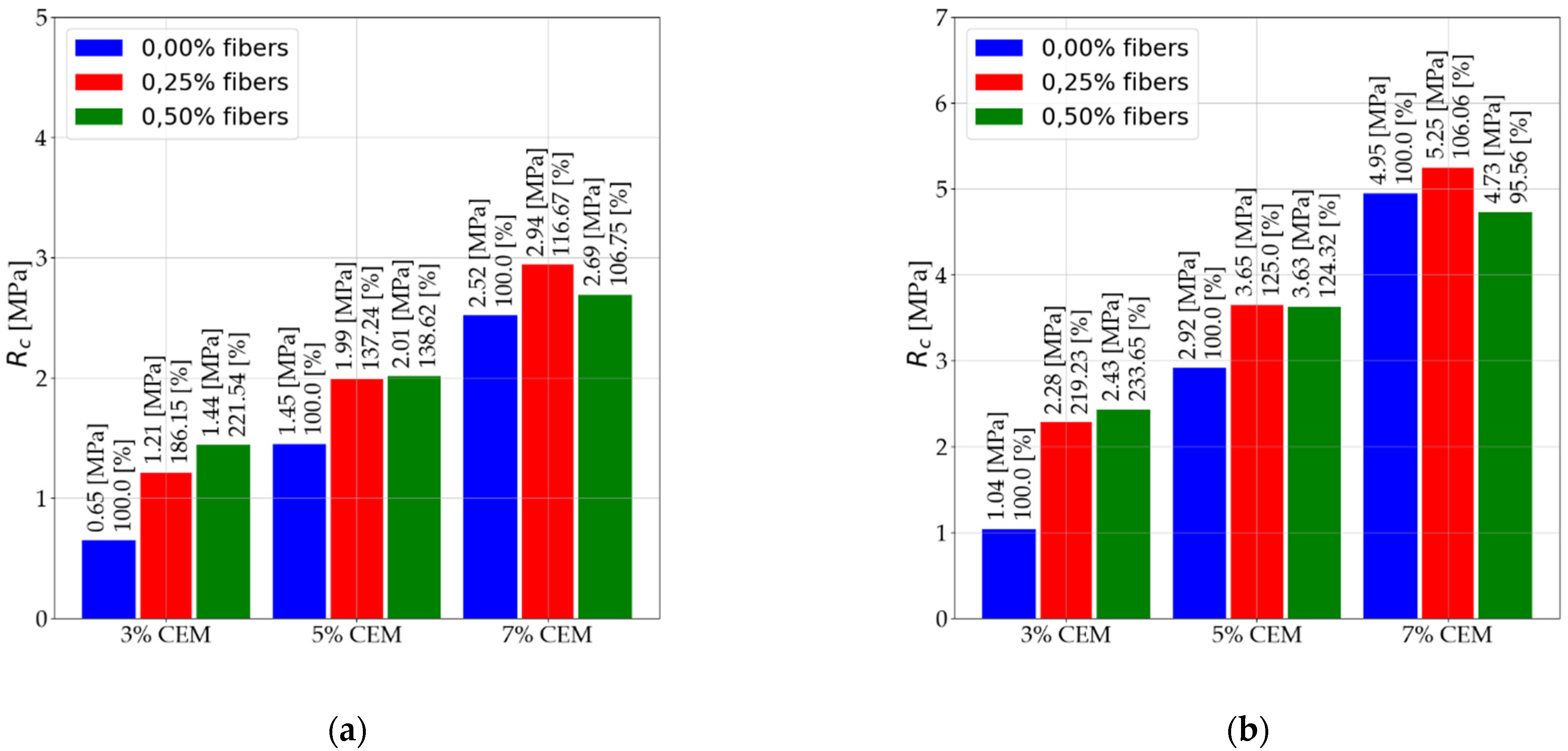 Materials 14 05982 g005