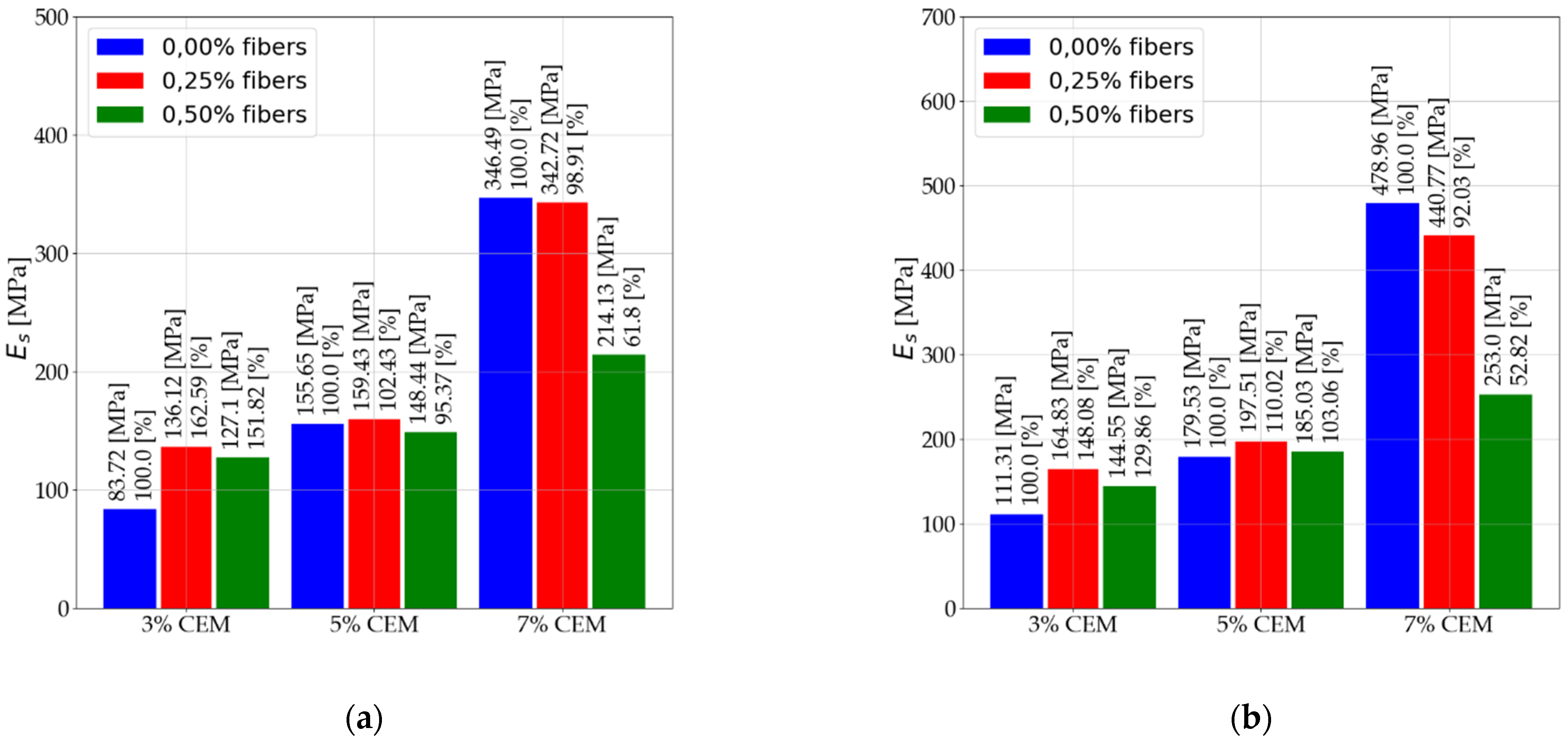 Materials 14 05982 g007
