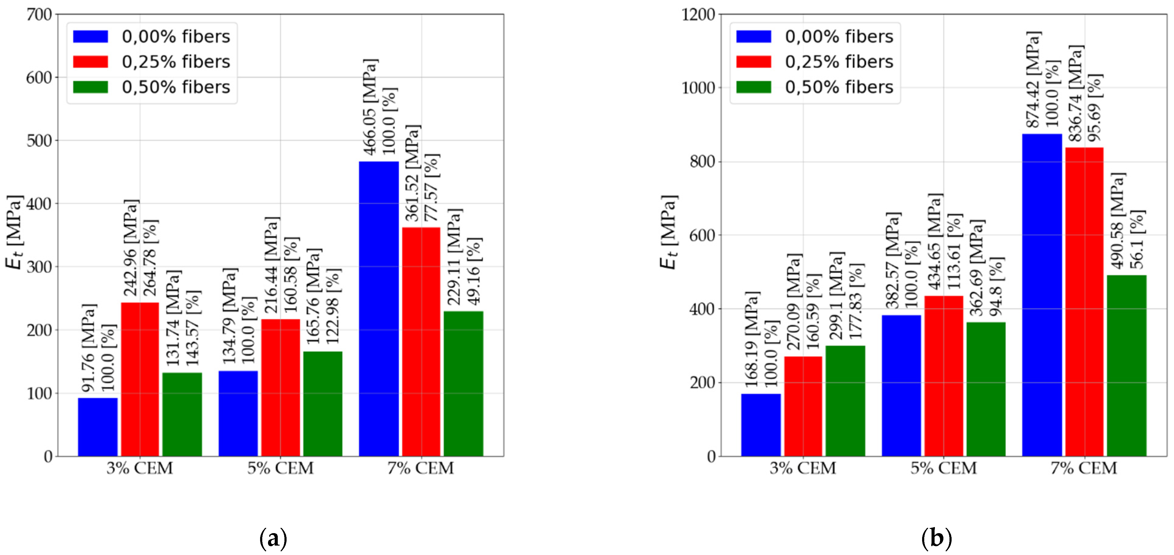 Materials 14 05982 g010