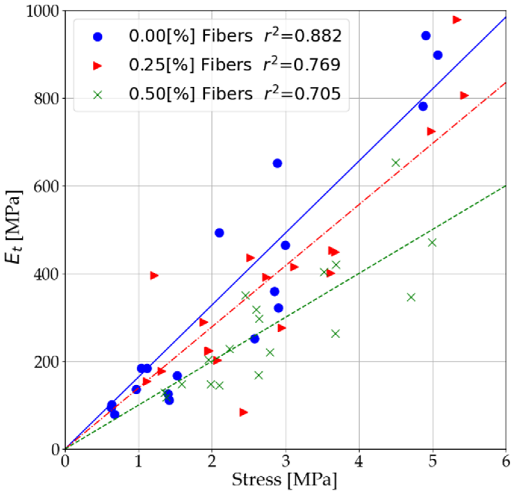 Materials 14 05982 g013