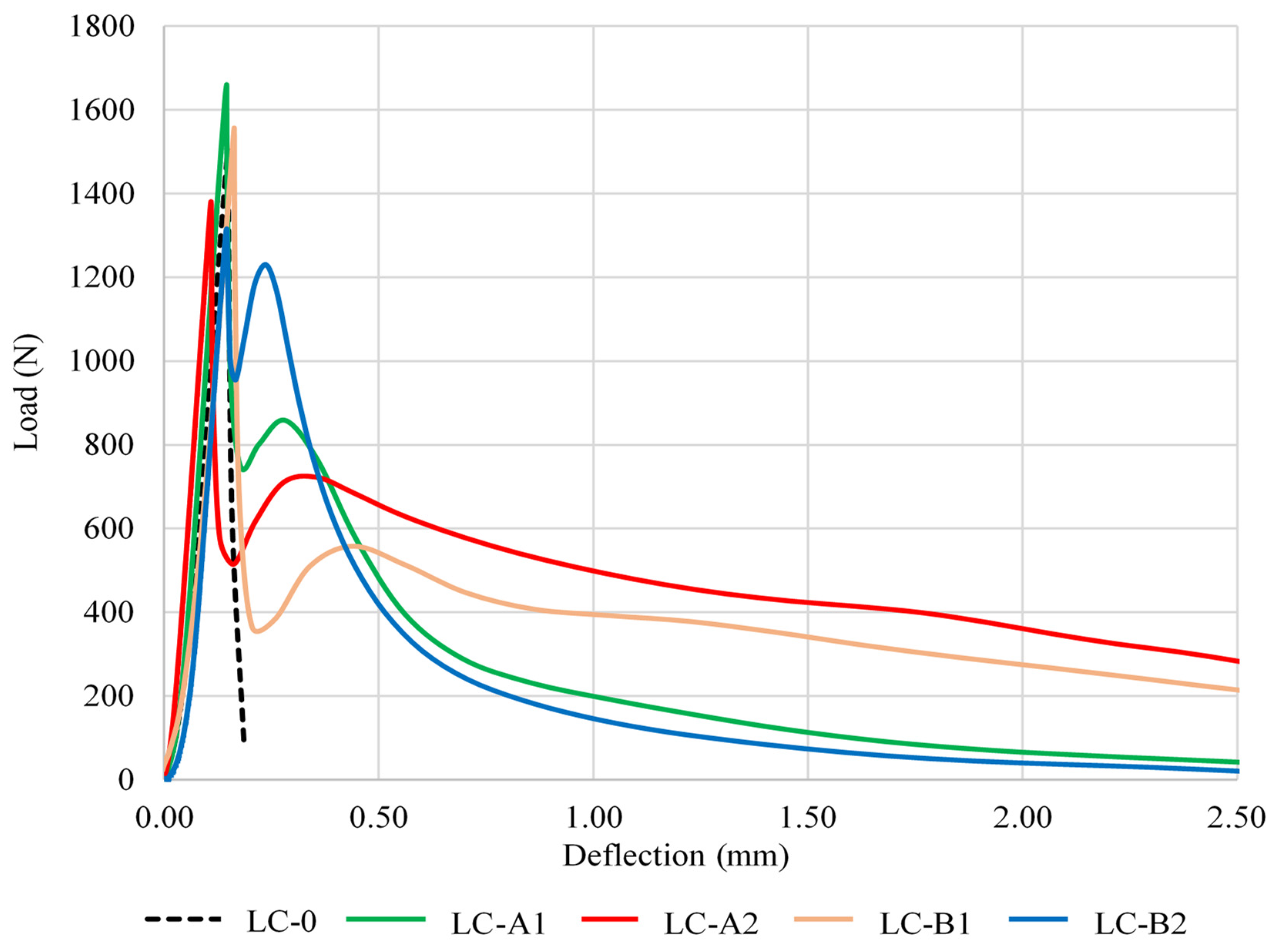 Materials 14 05983 g004 550