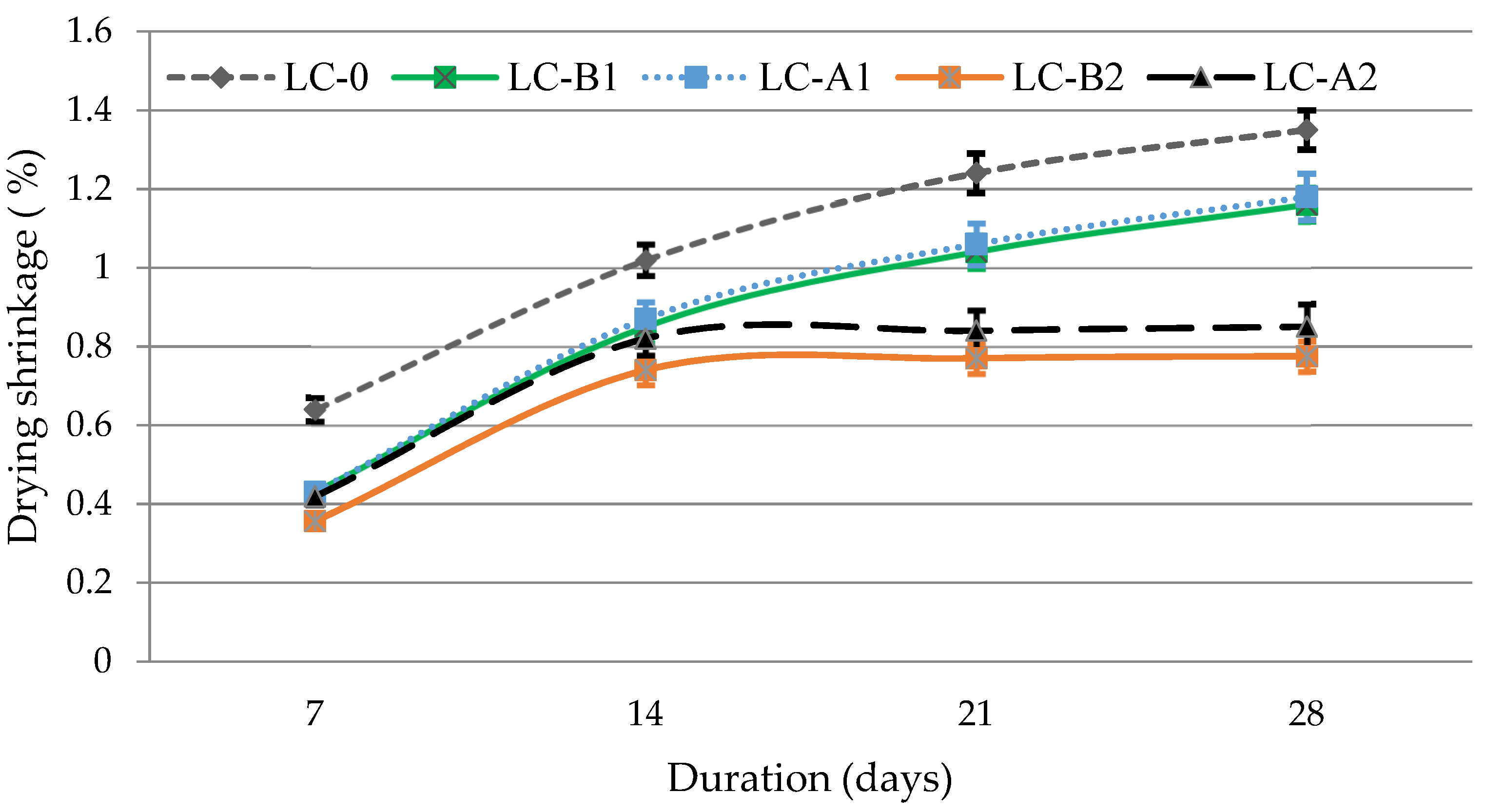 Materials 14 05983 g005 550