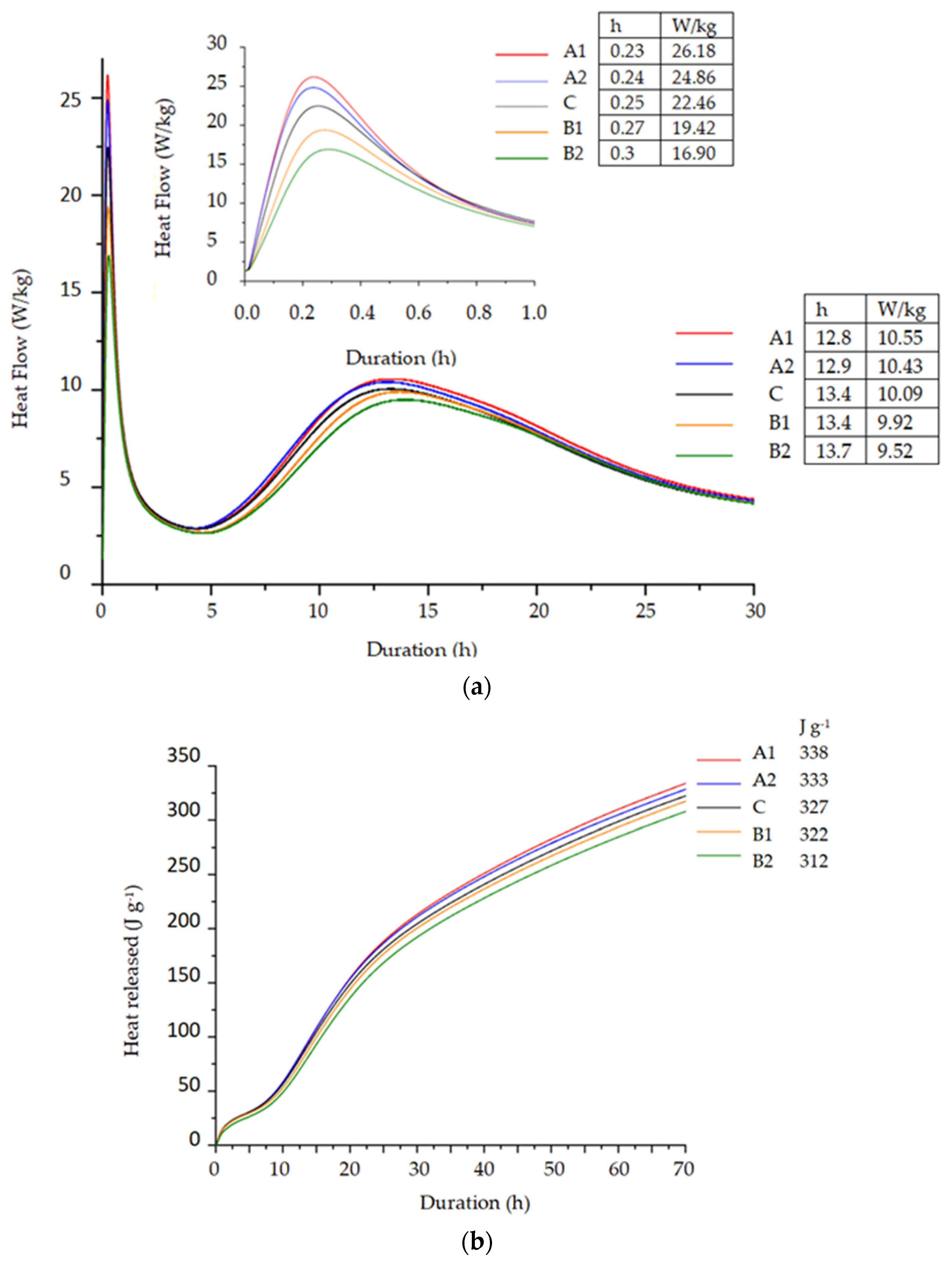 Materials 14 05983 g006 550