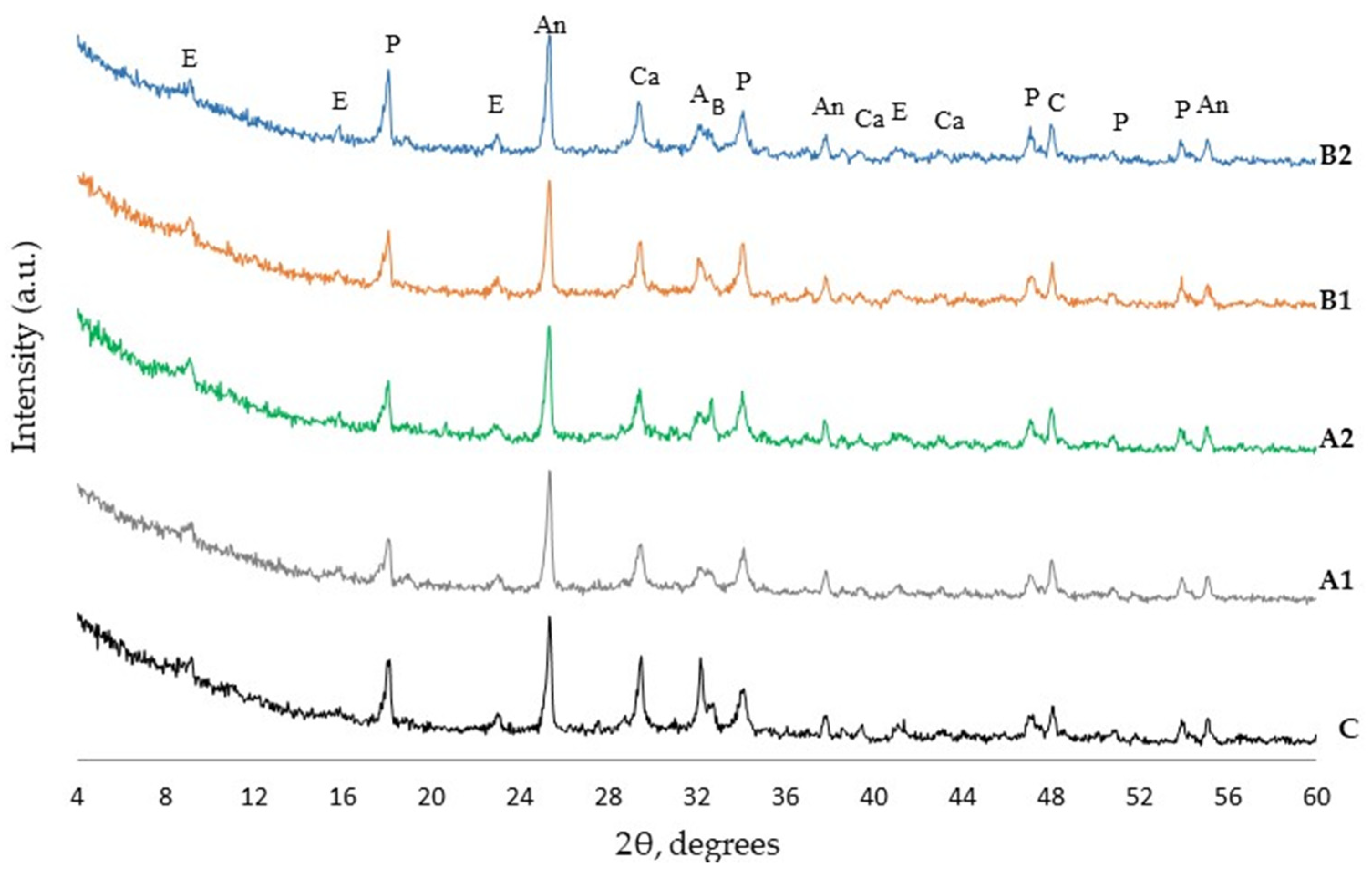 Materials 14 05983 g007 550
