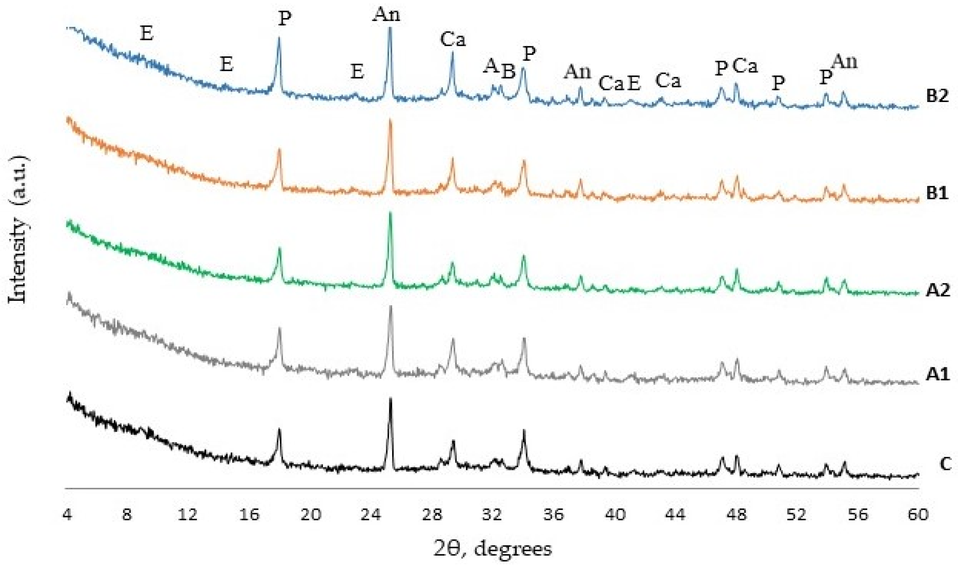 Materials 14 05983 g008 550
