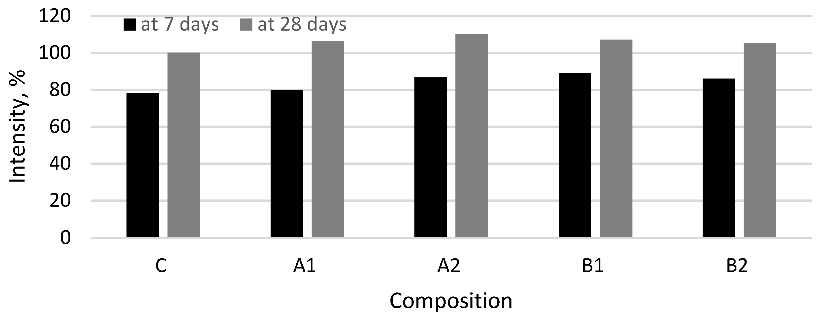 Materials 14 05983 g009 550