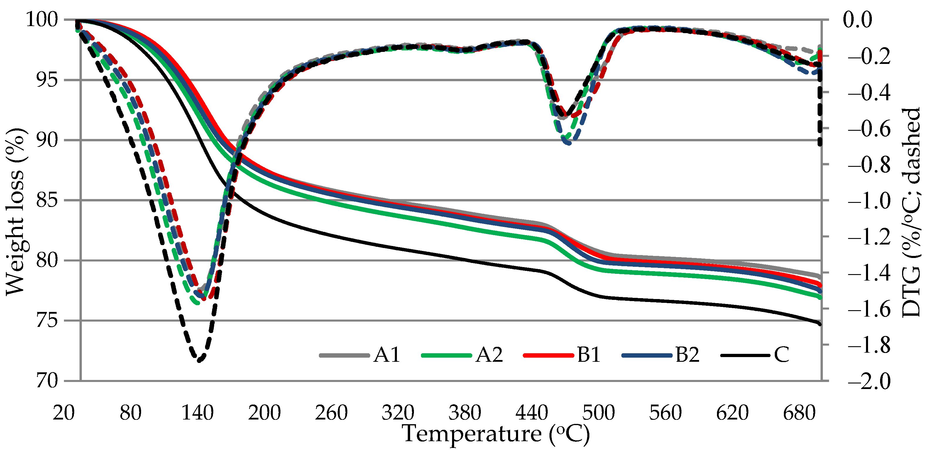 Materials 14 05983 g010 550