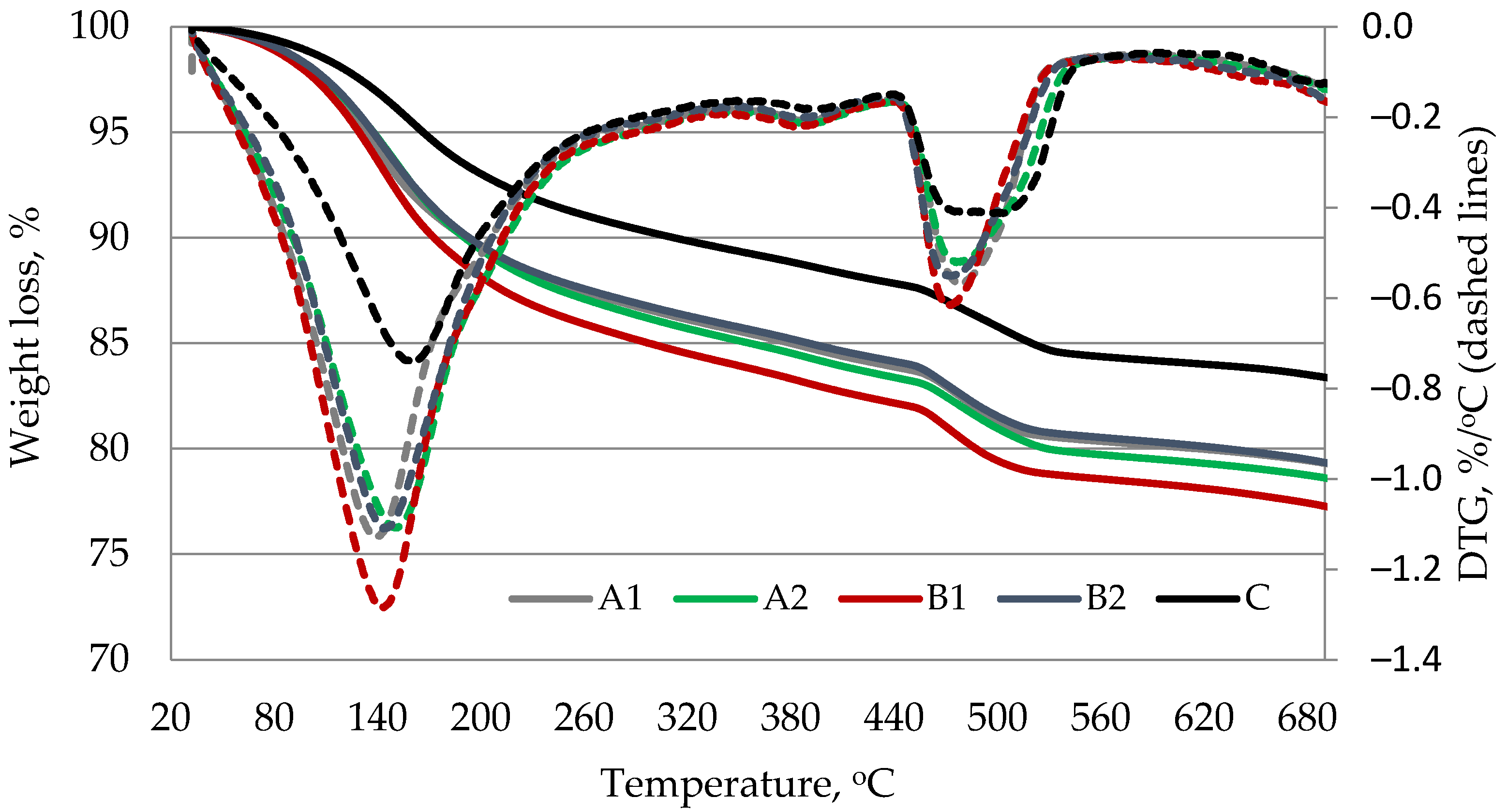 Materials 14 05983 g011 550