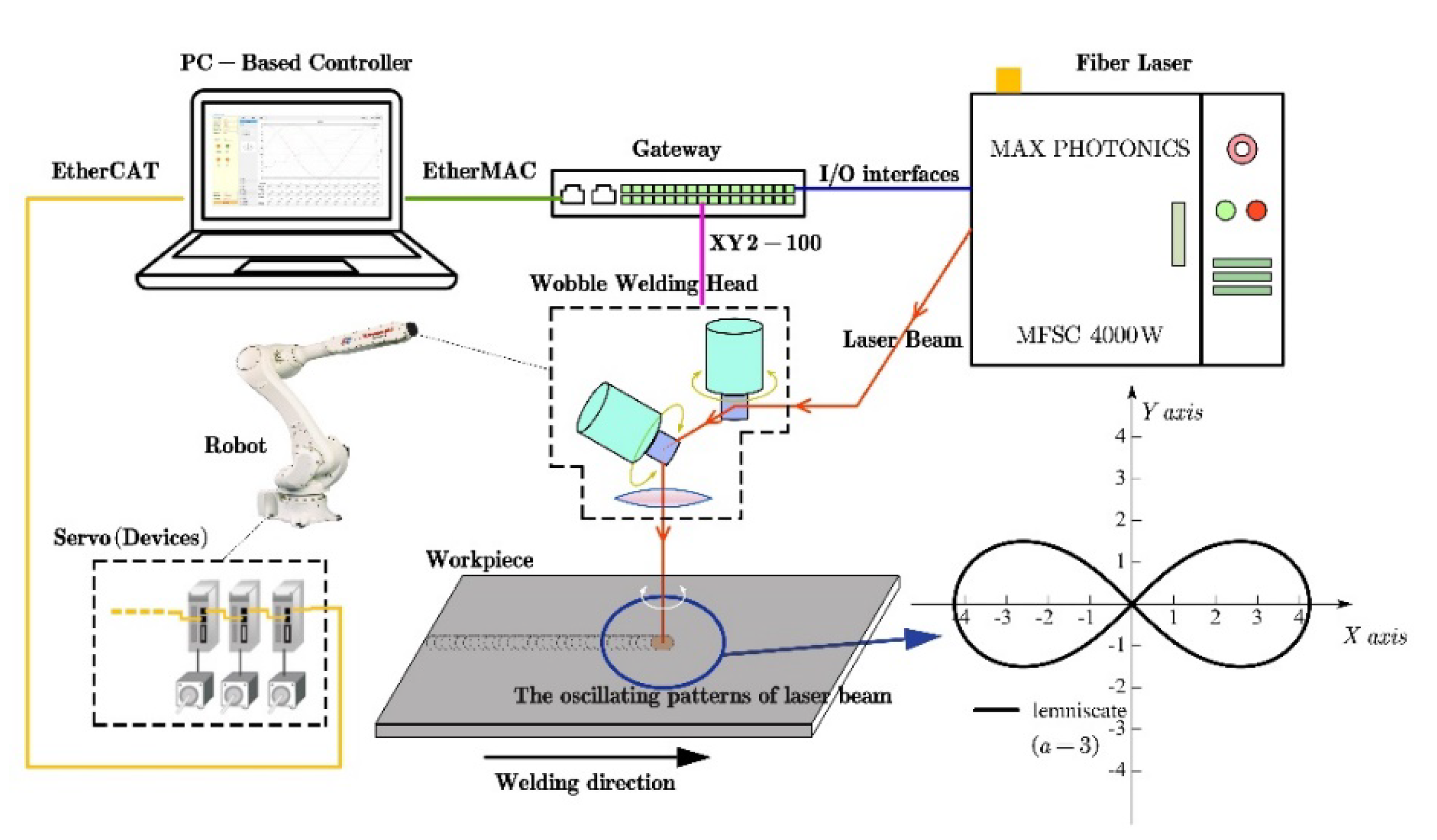 Materials 14 05984 g001 550