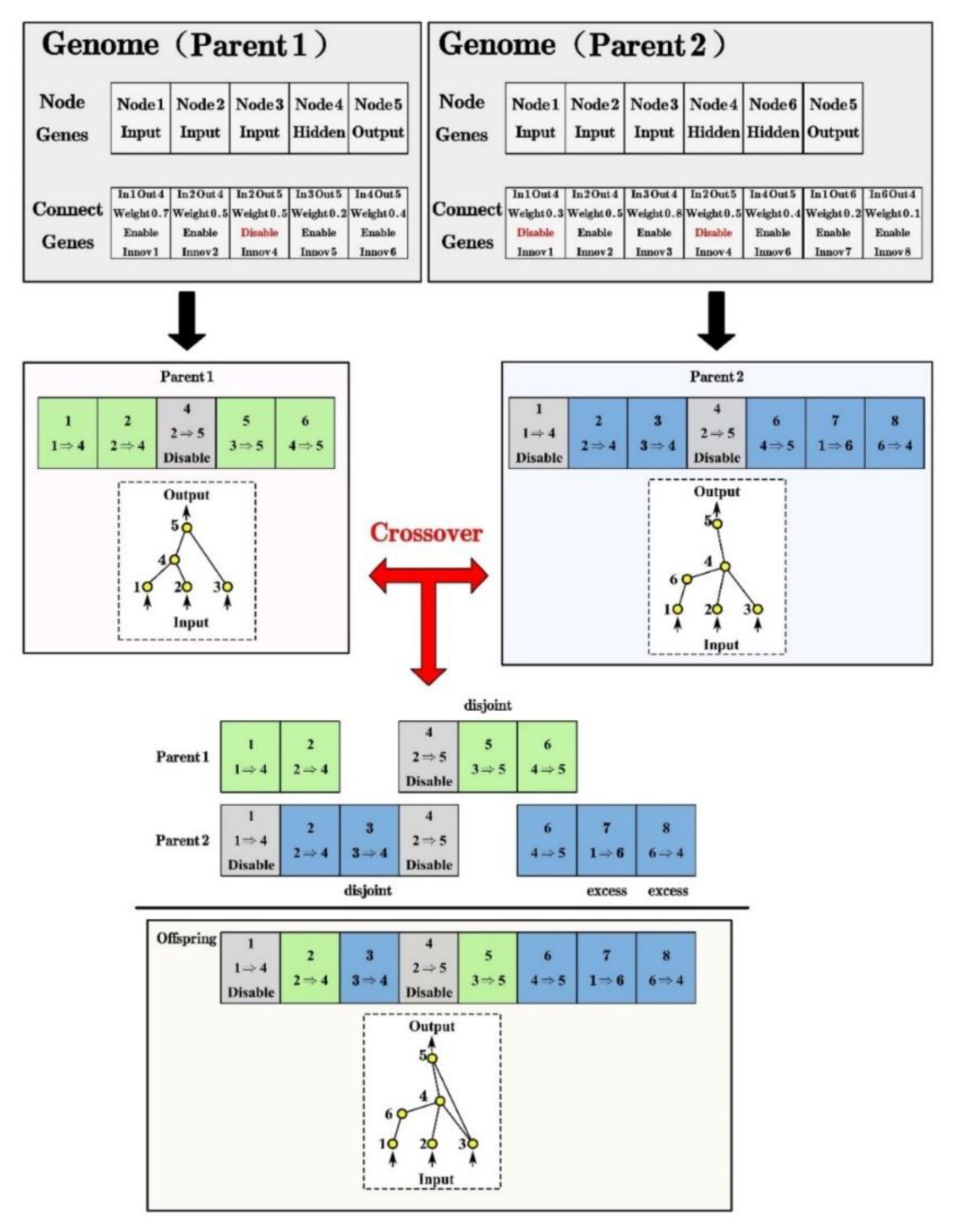 Materials 14 05984 g006 550