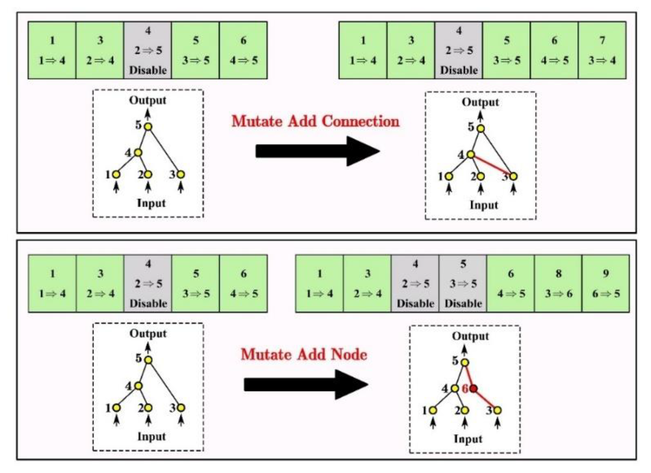 Materials 14 05984 g007 550