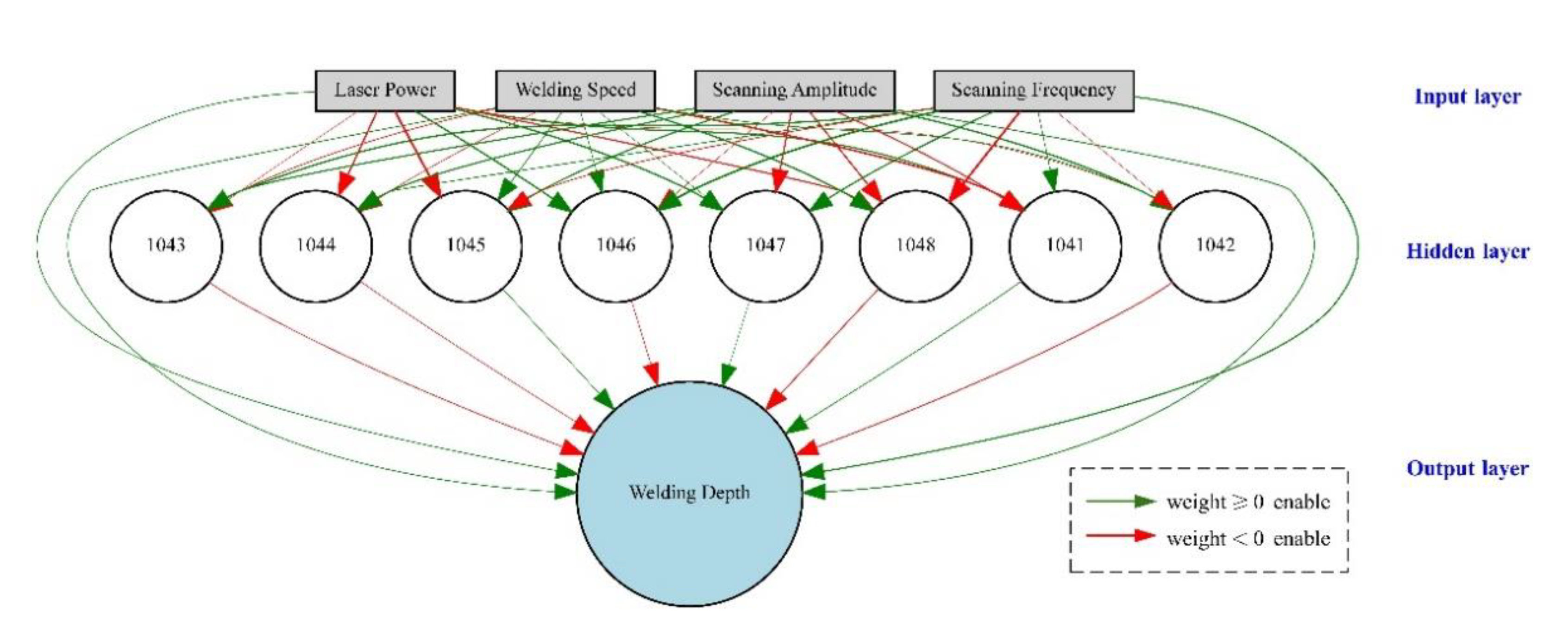 Materials 14 05984 g009 550
