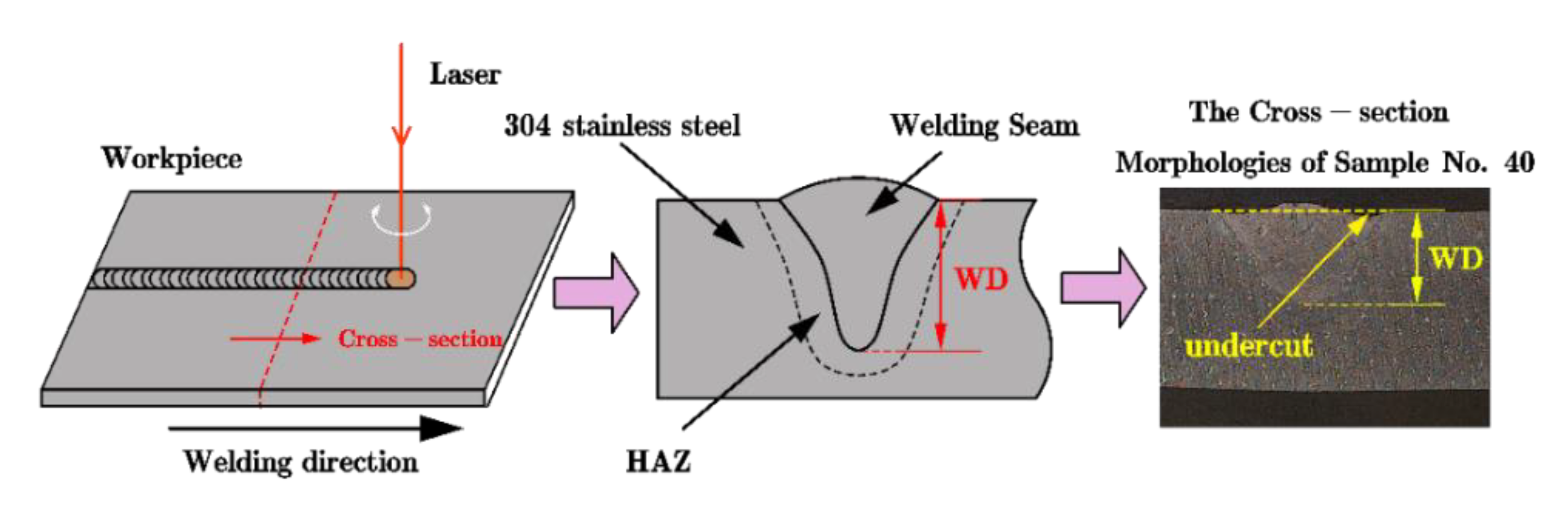 Materials 14 05984 g010 550