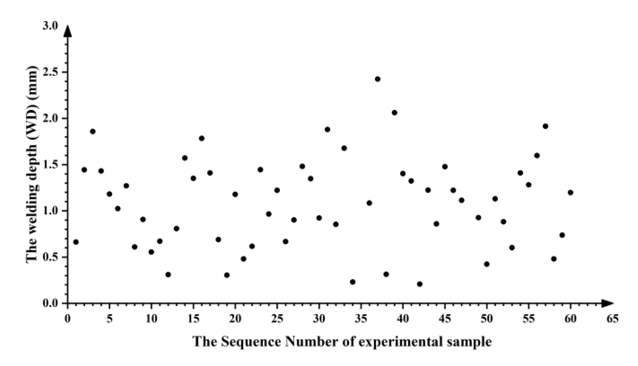 Materials 14 05984 g011 550