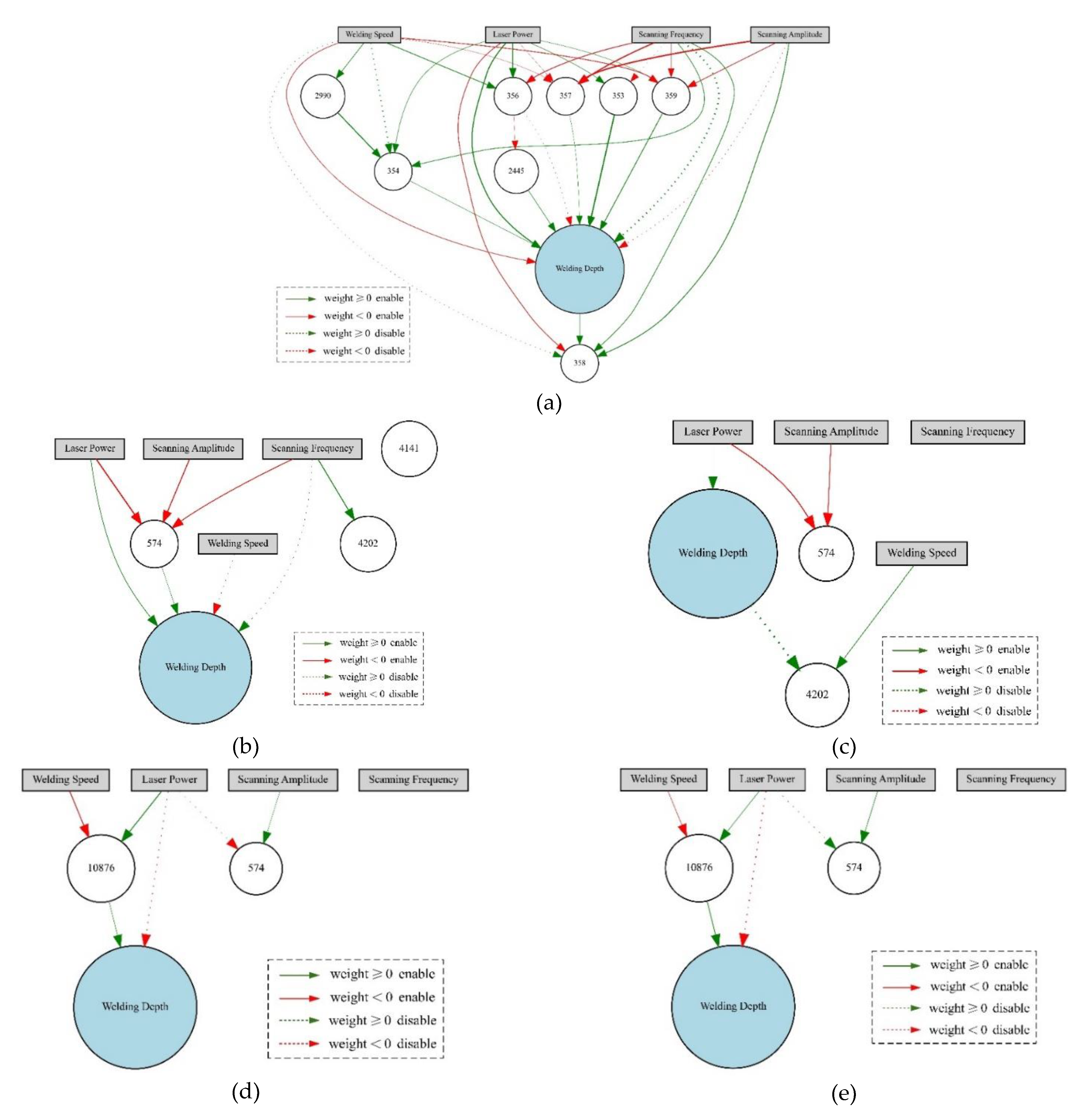 Materials 14 05984 g013a 550