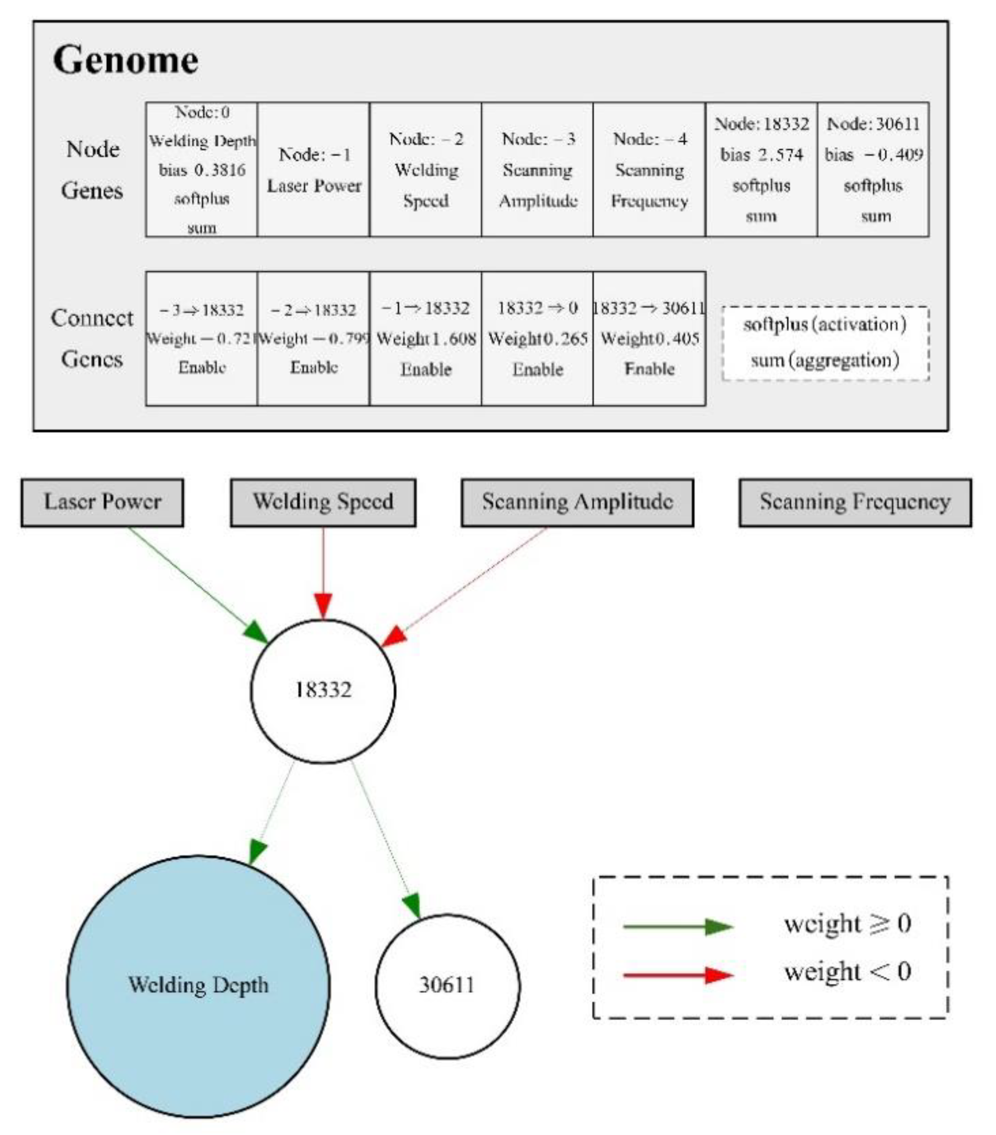 Materials 14 05984 g014 550
