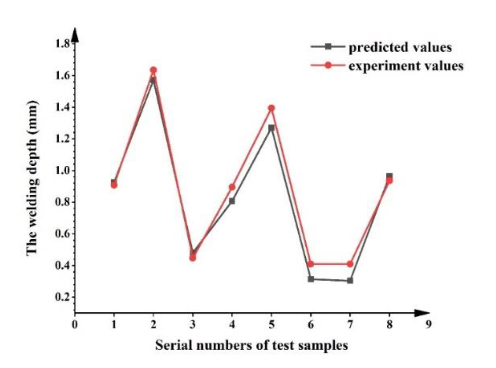 Materials 14 05984 g015 550