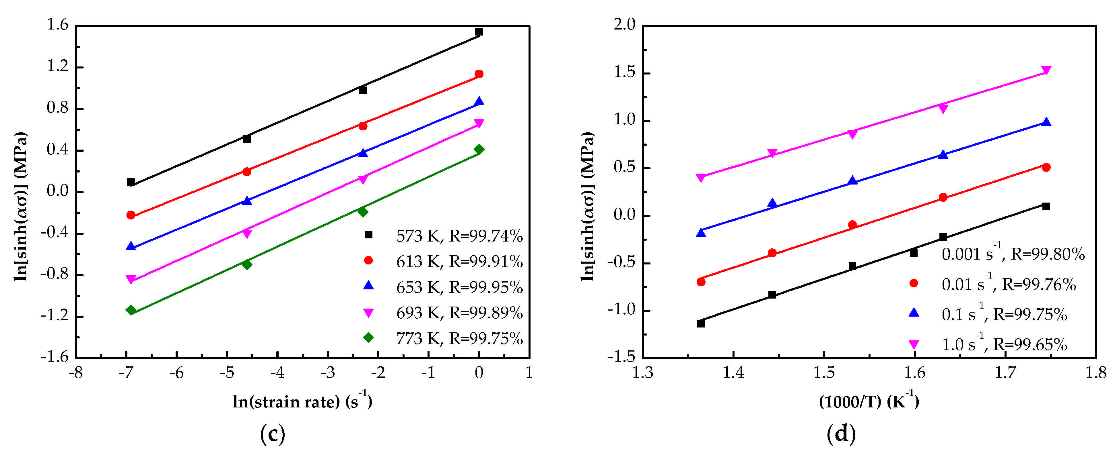 Materials 14 05986 g004b 550