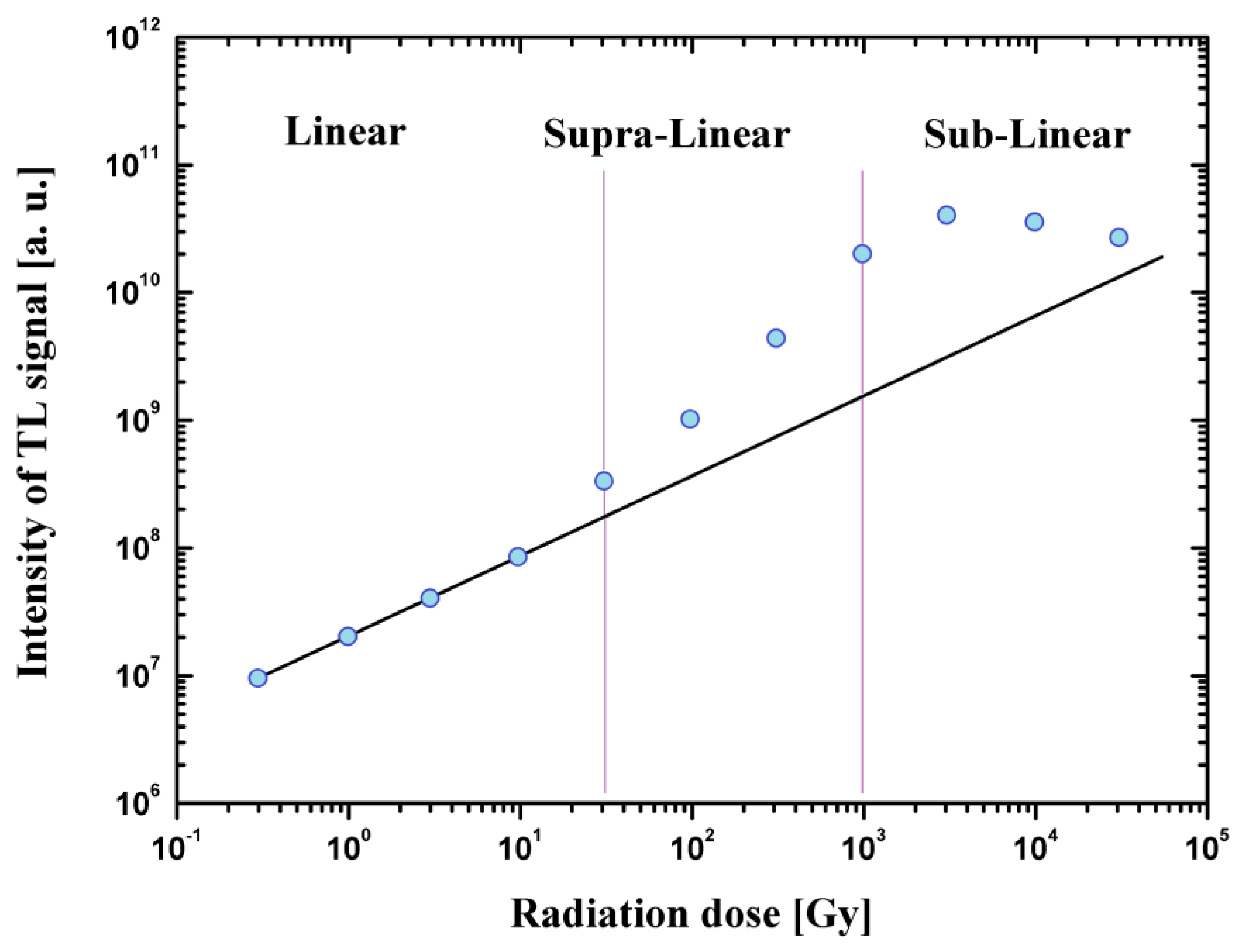 Materials 14 05987 g003 550