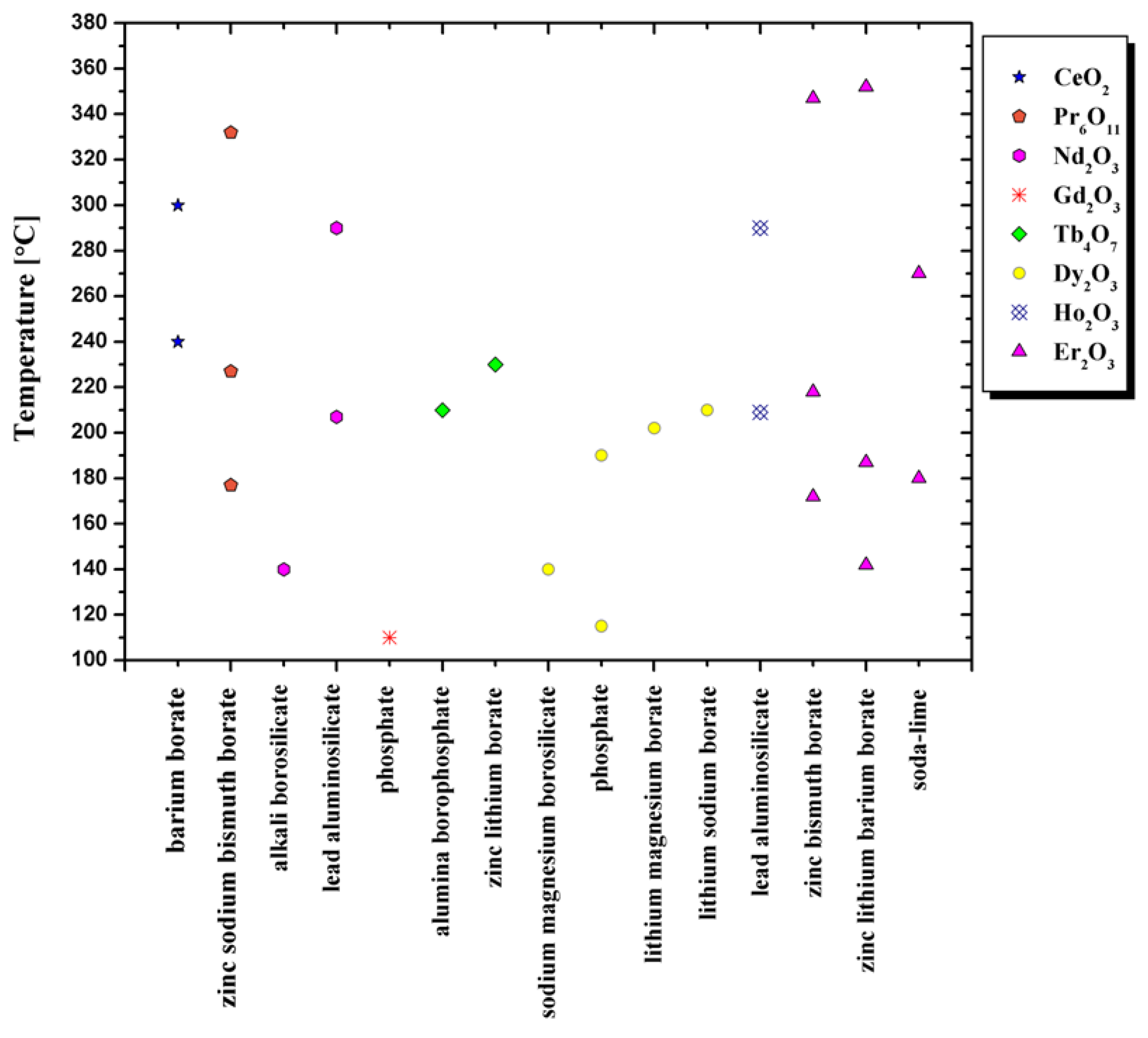Materials 14 05987 g004 550