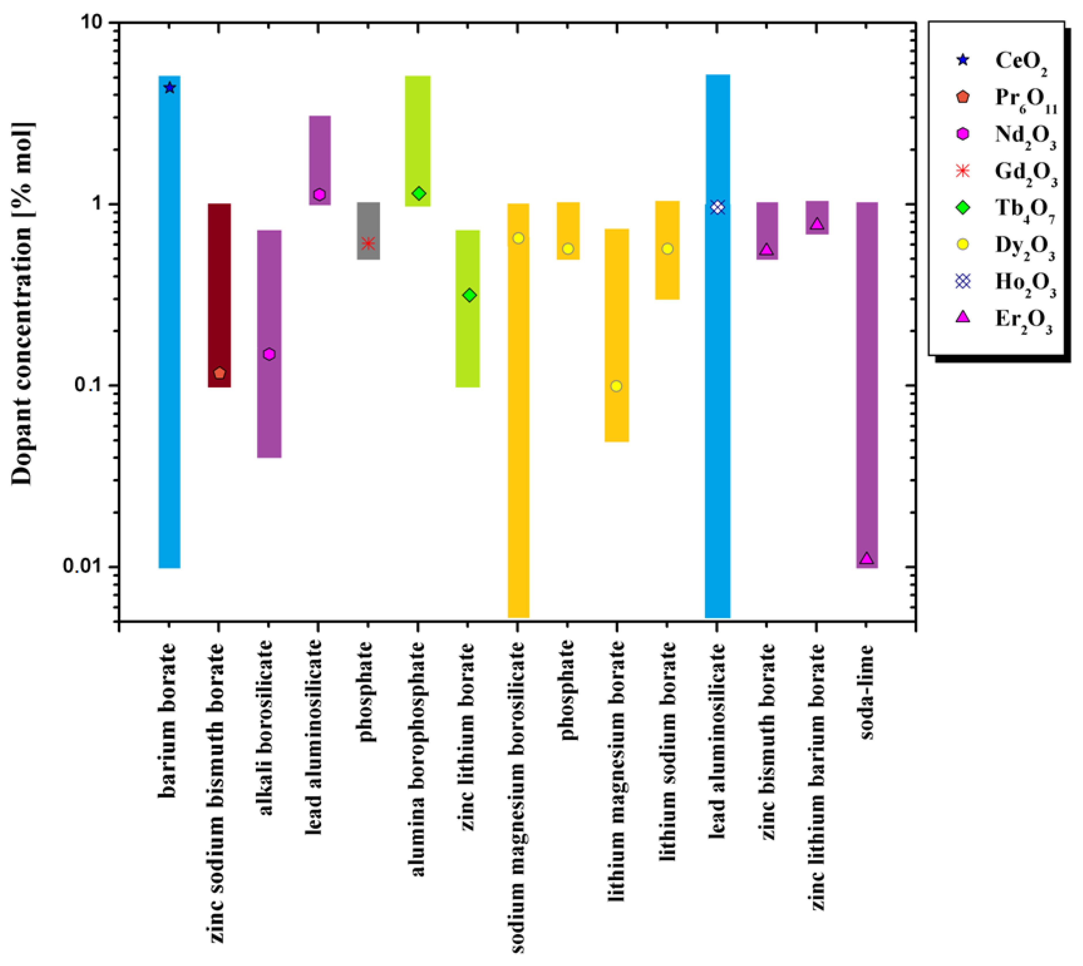 Materials 14 05987 g005 550