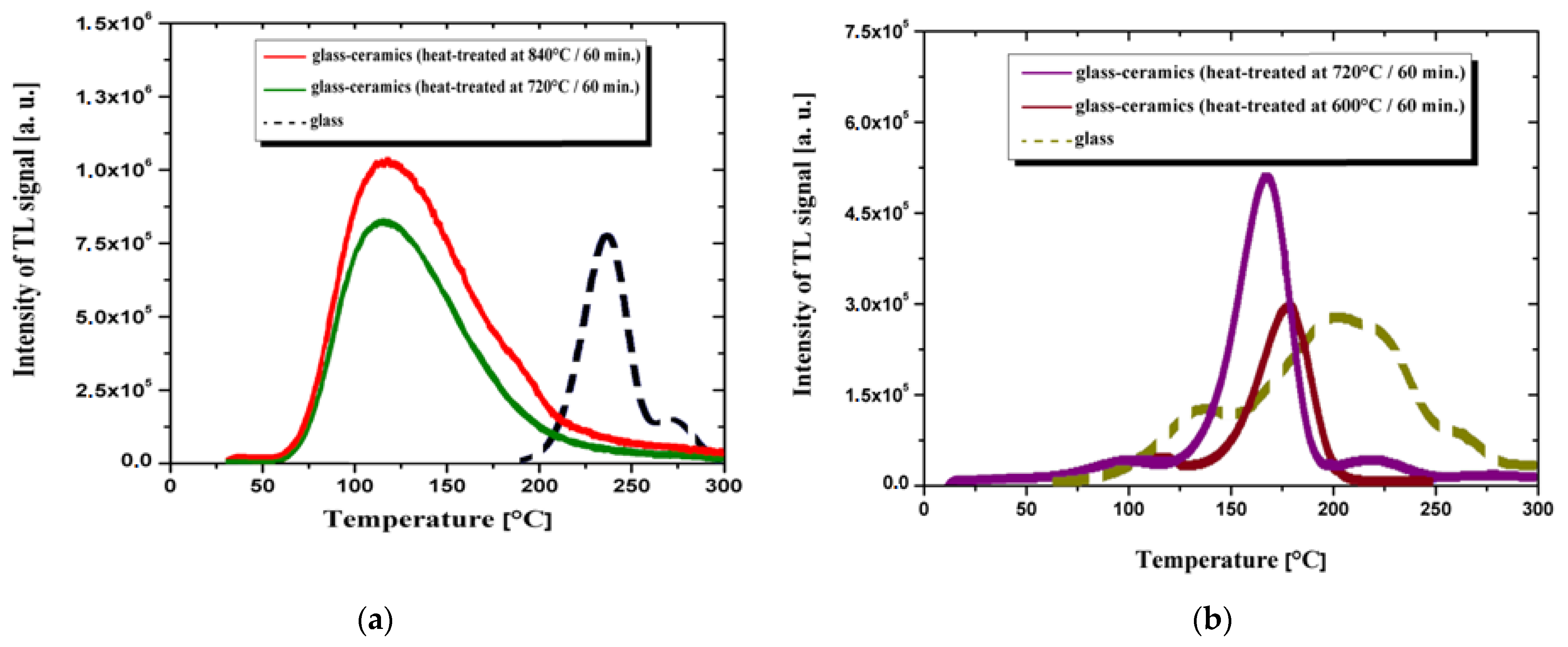 Materials 14 05987 g006 550
