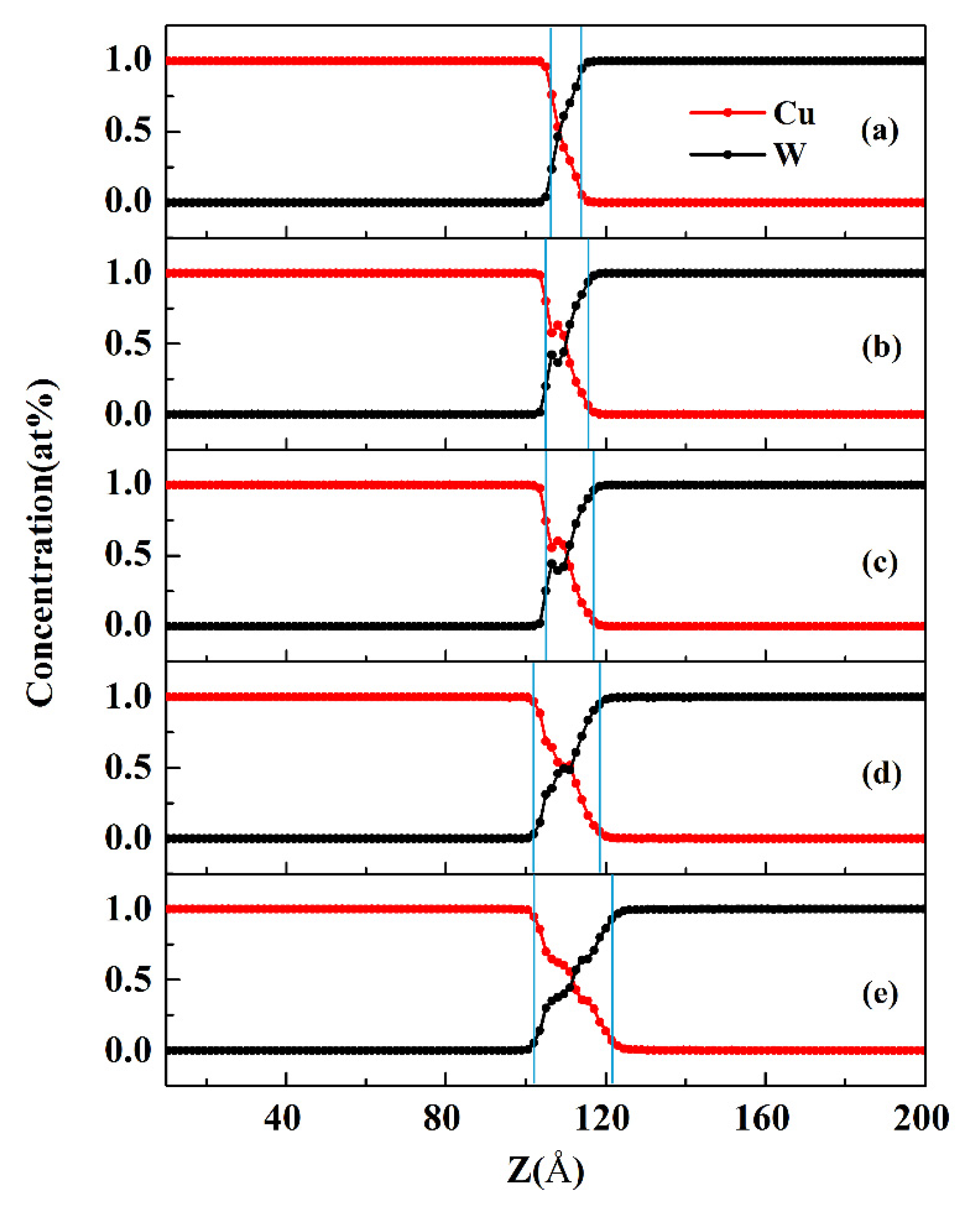 Materials 14 05988 g005